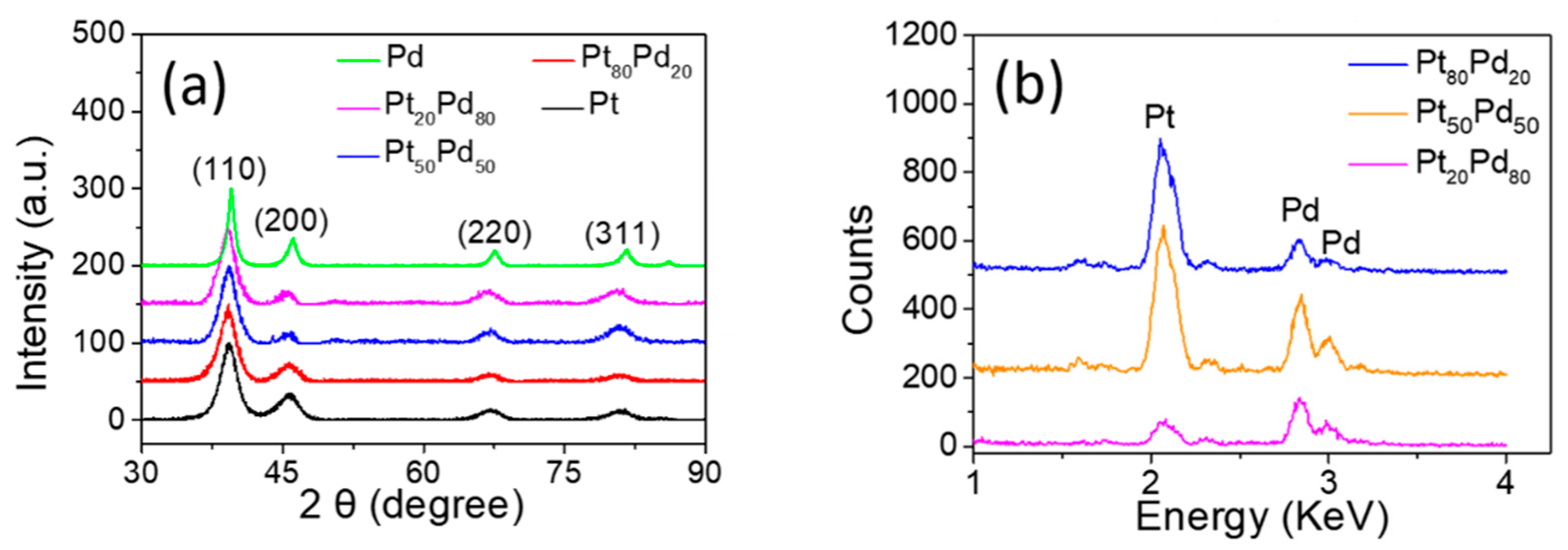 Catalysts 12 00528 g002