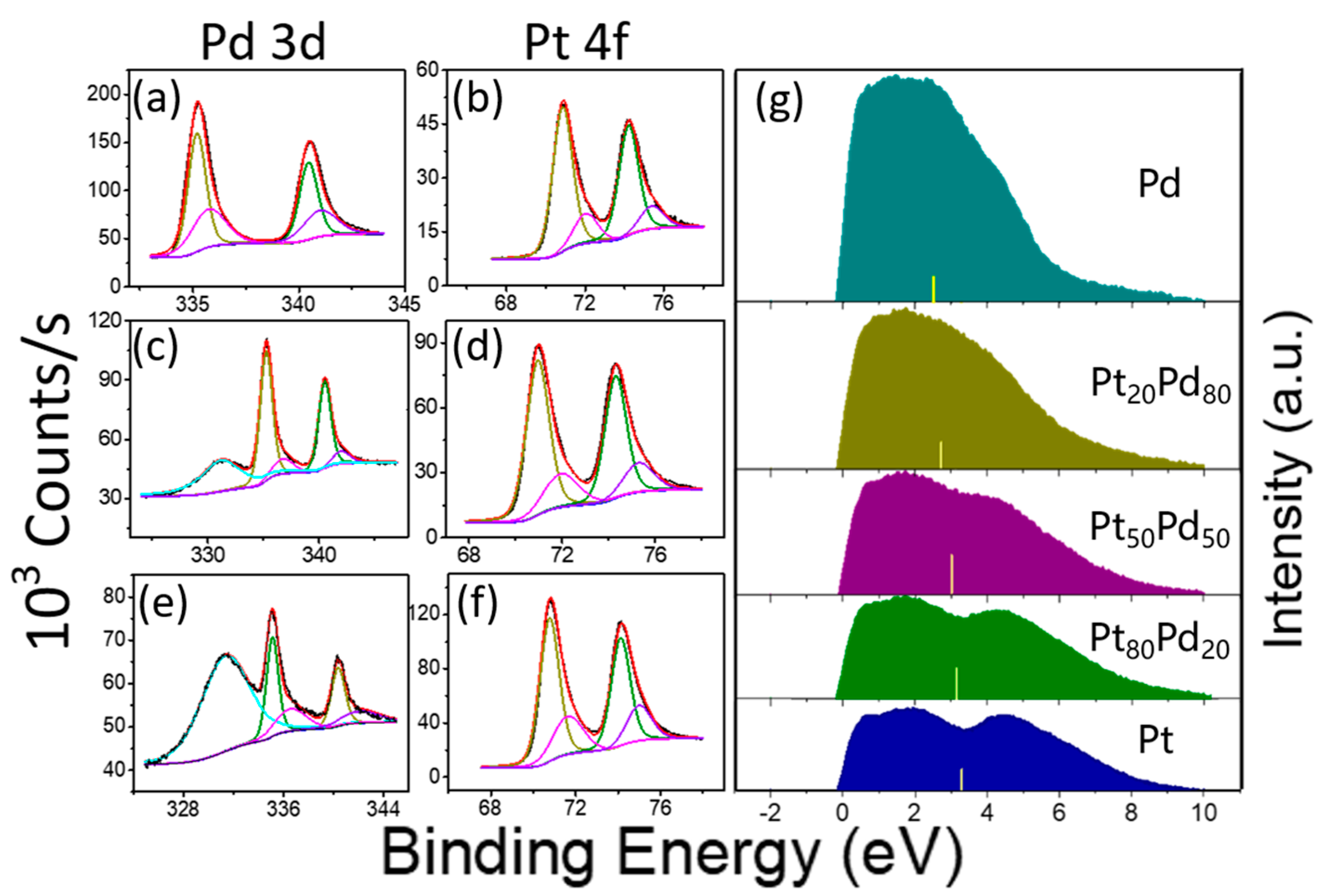 Catalysts 12 00528 g003