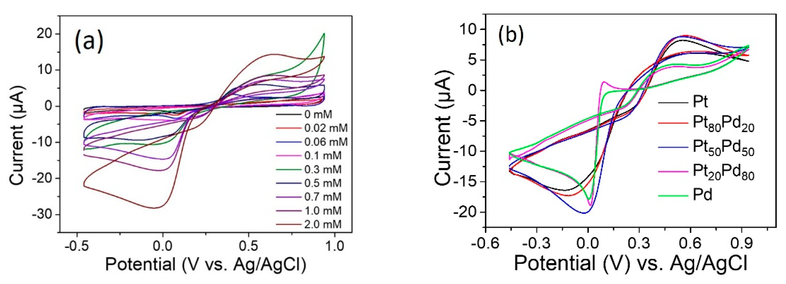 Catalysts 12 00528 g004