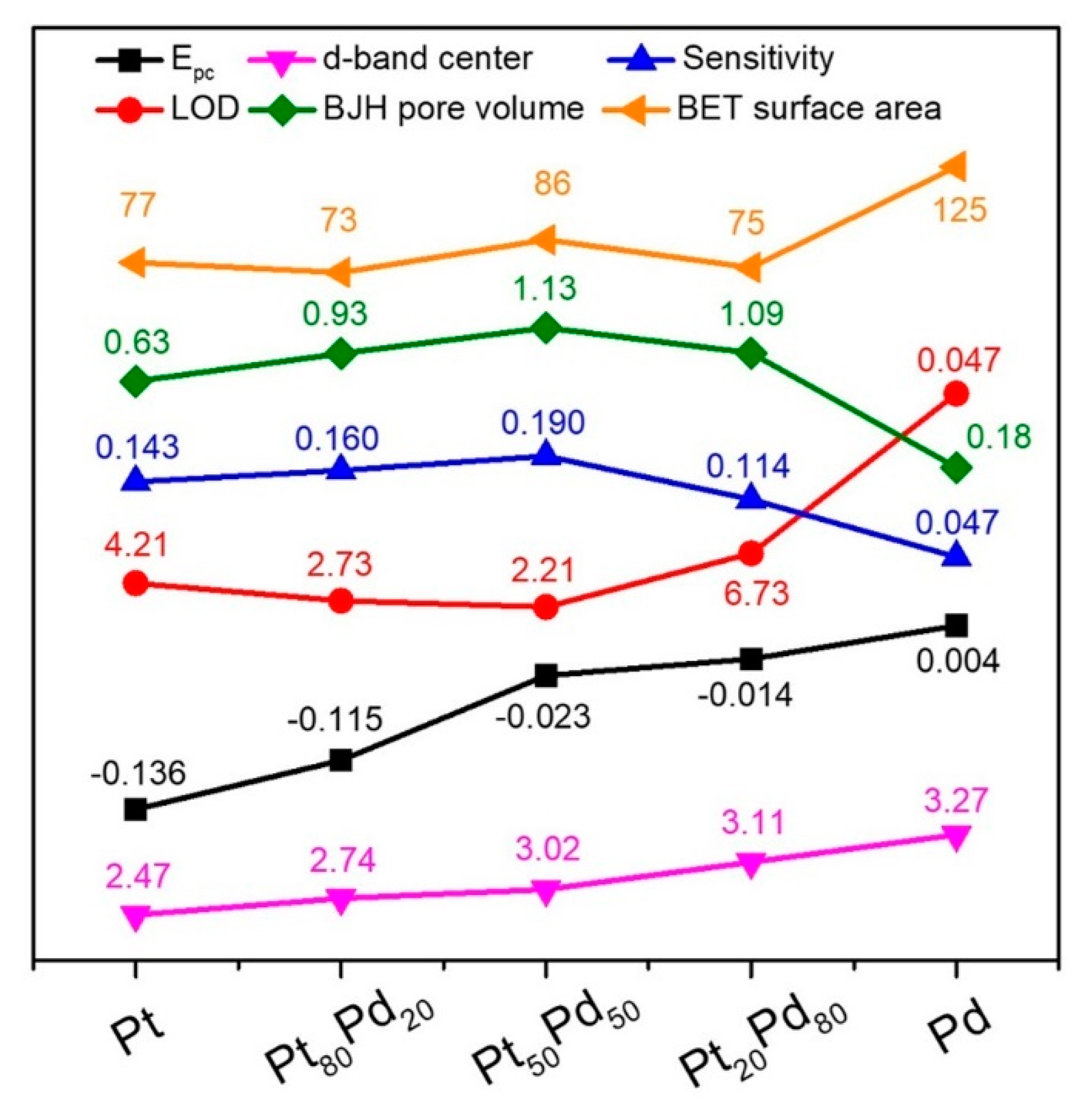 Catalysts 12 00528 g007