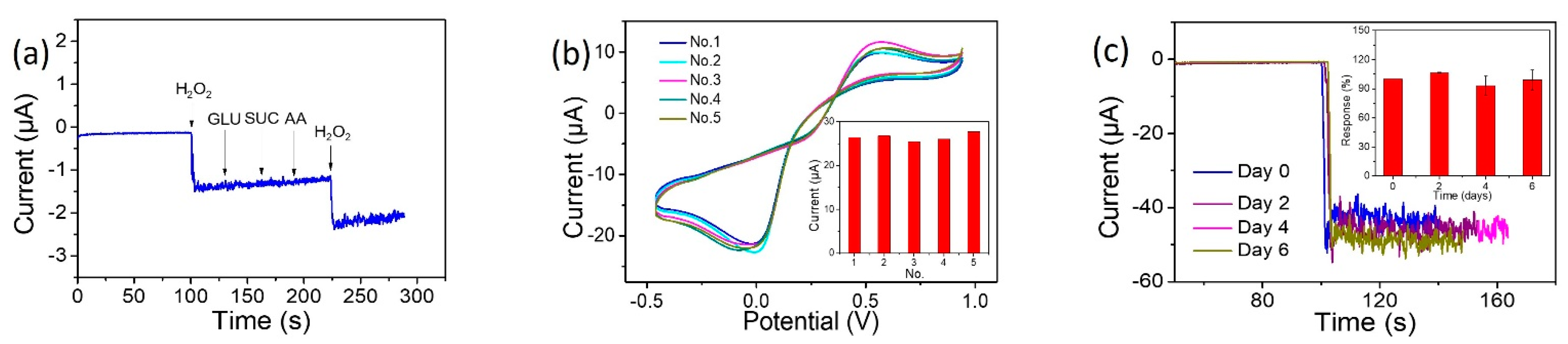 Catalysts 12 00528 g008