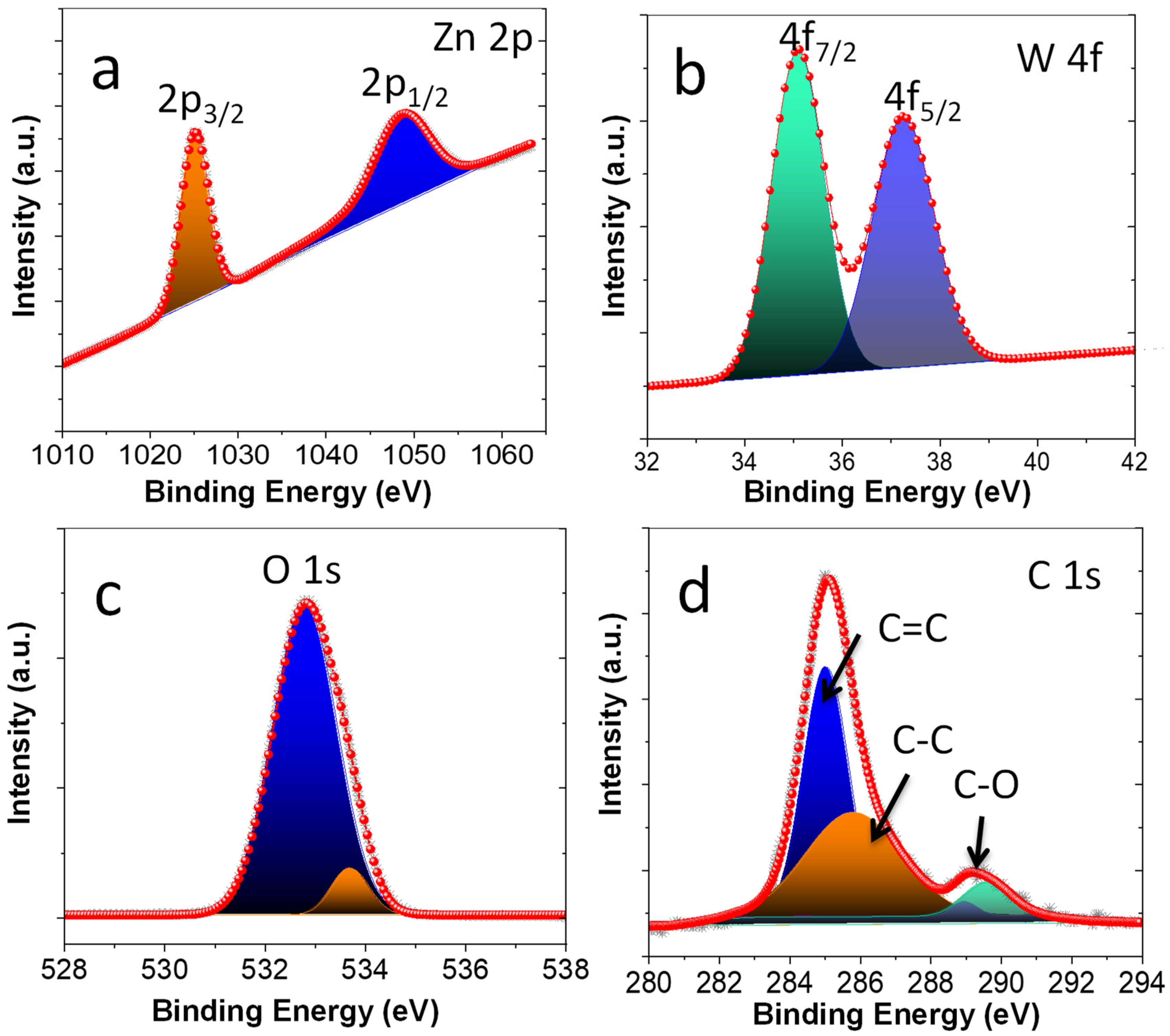 Catalysts 12 00530 g003 550