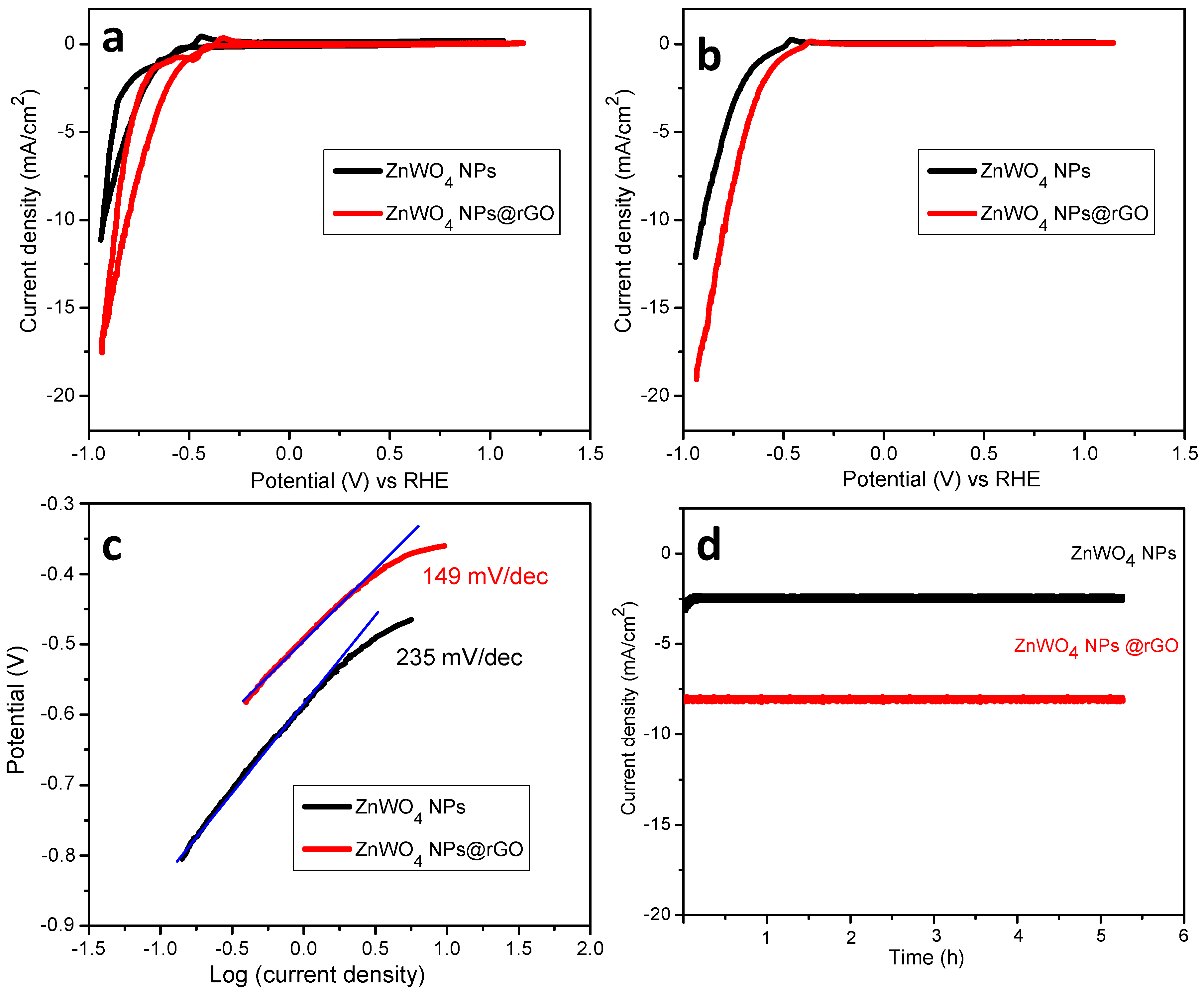 Catalysts 12 00530 g004 550