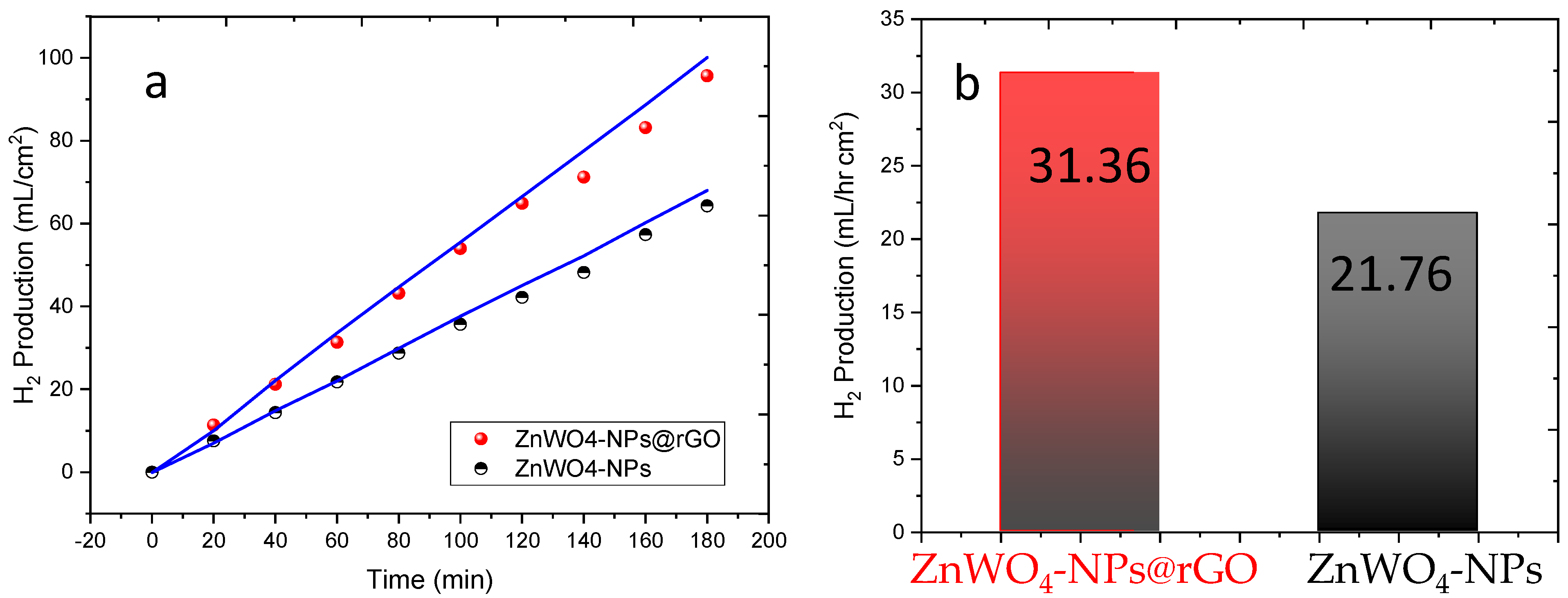 Catalysts 12 00530 g005 550