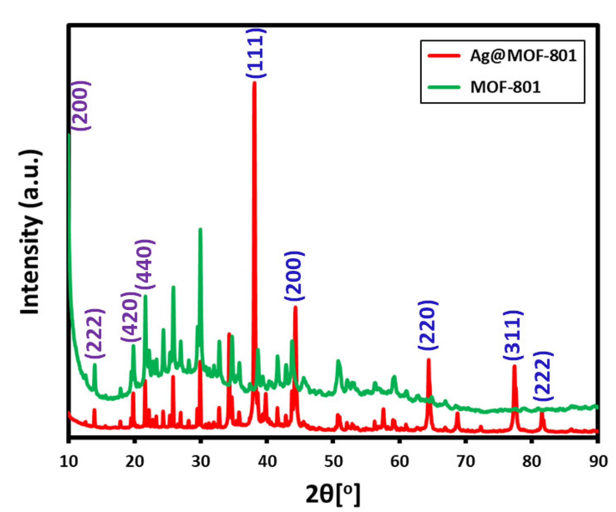 Catalysts 12 00533 g001