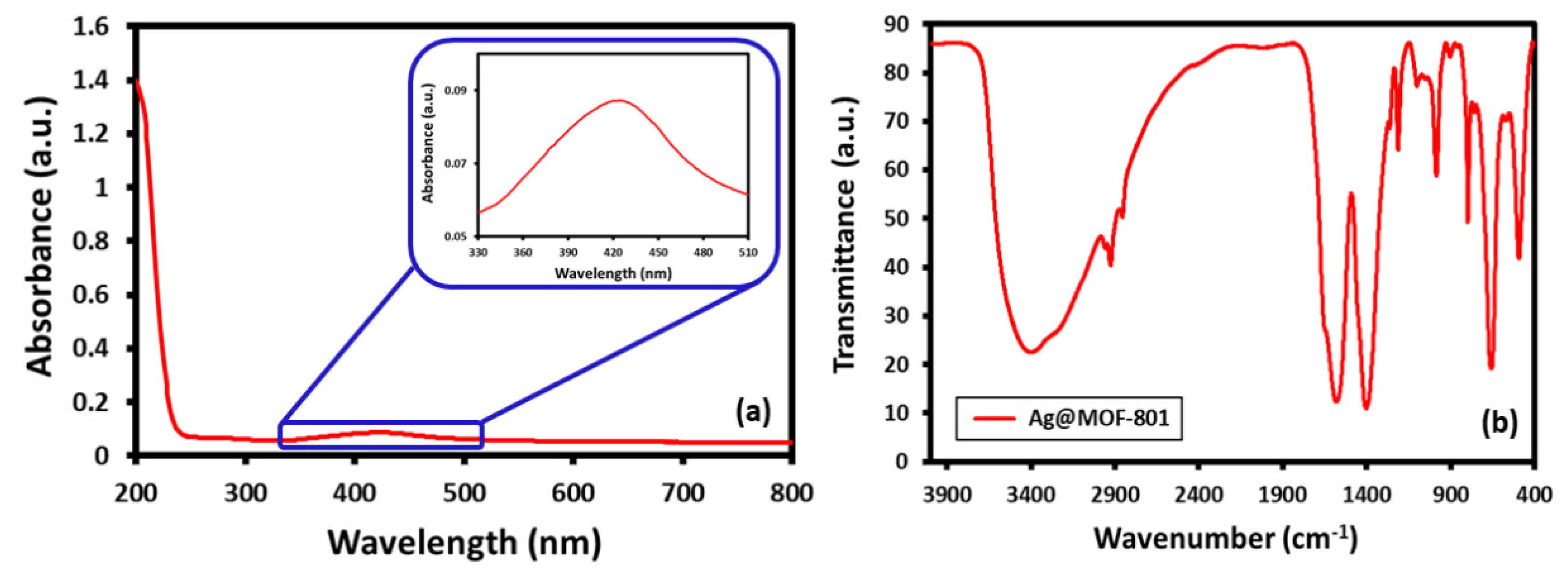 Catalysts 12 00533 g003