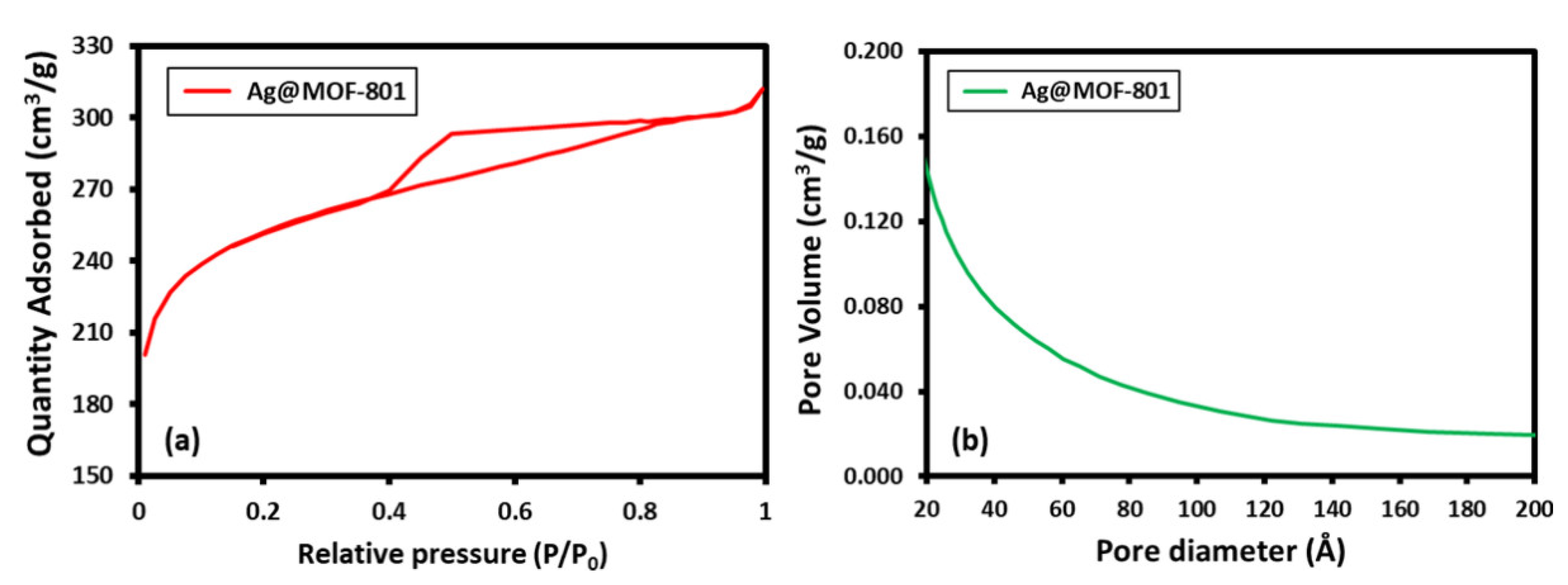 Catalysts 12 00533 g004