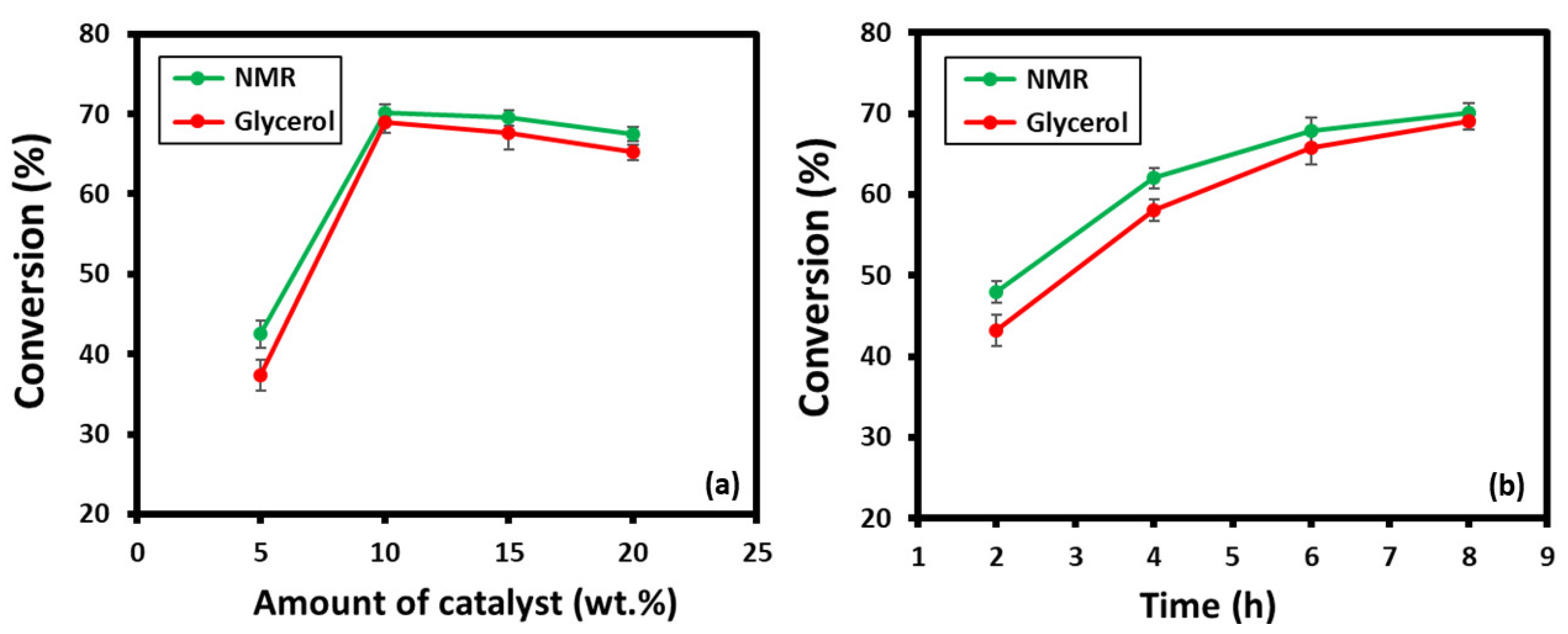 Catalysts 12 00533 g005