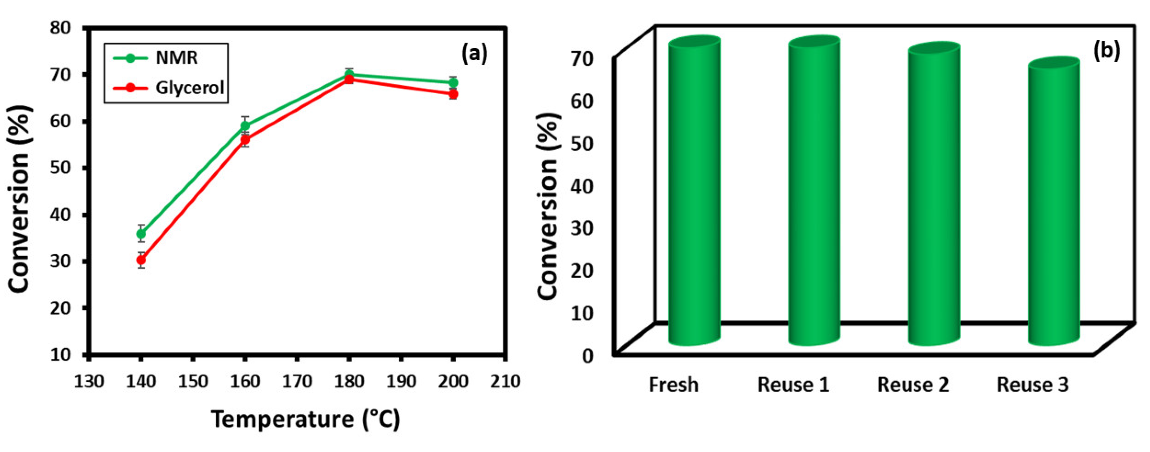 Catalysts 12 00533 g006