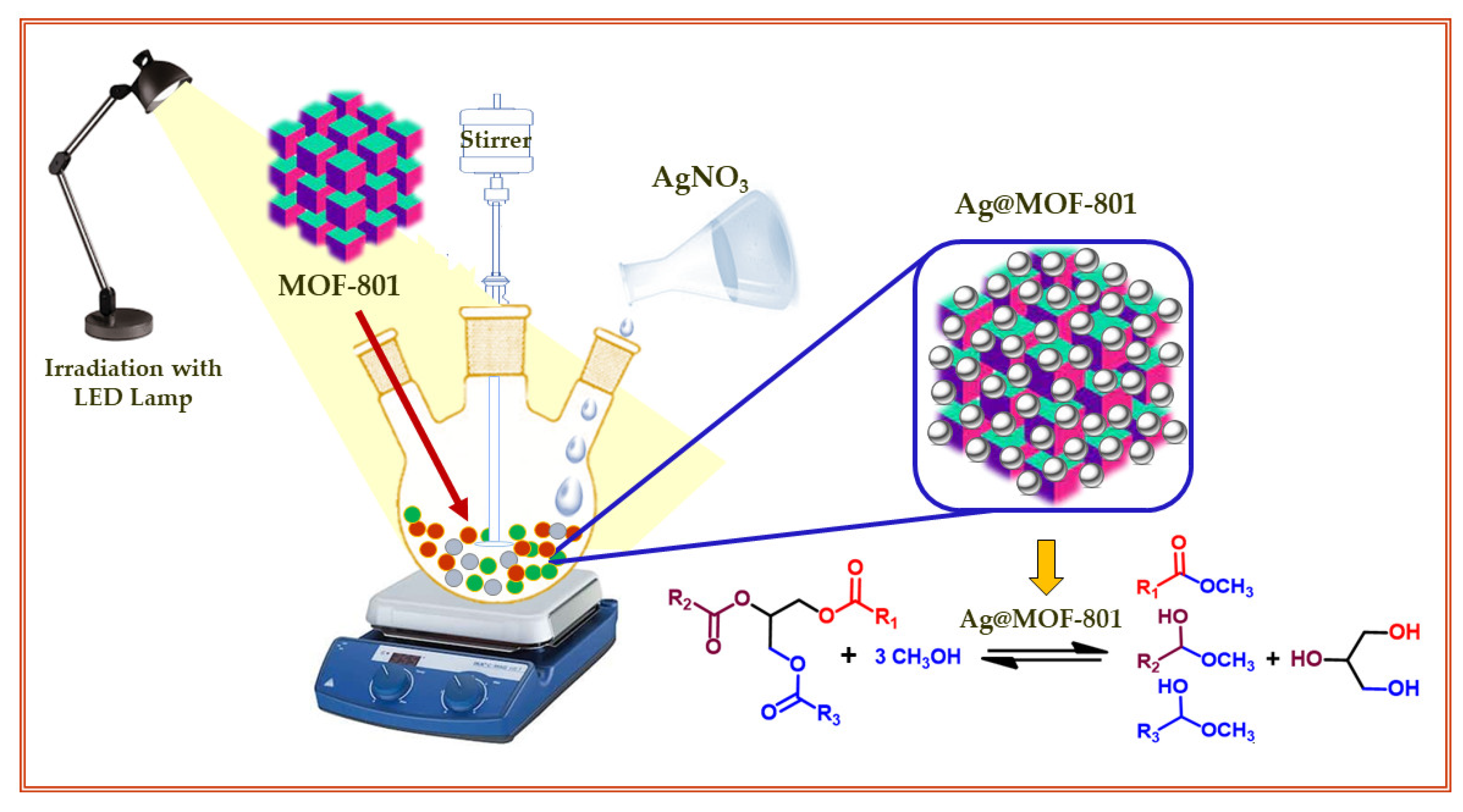 Catalysts 12 00533 sch001