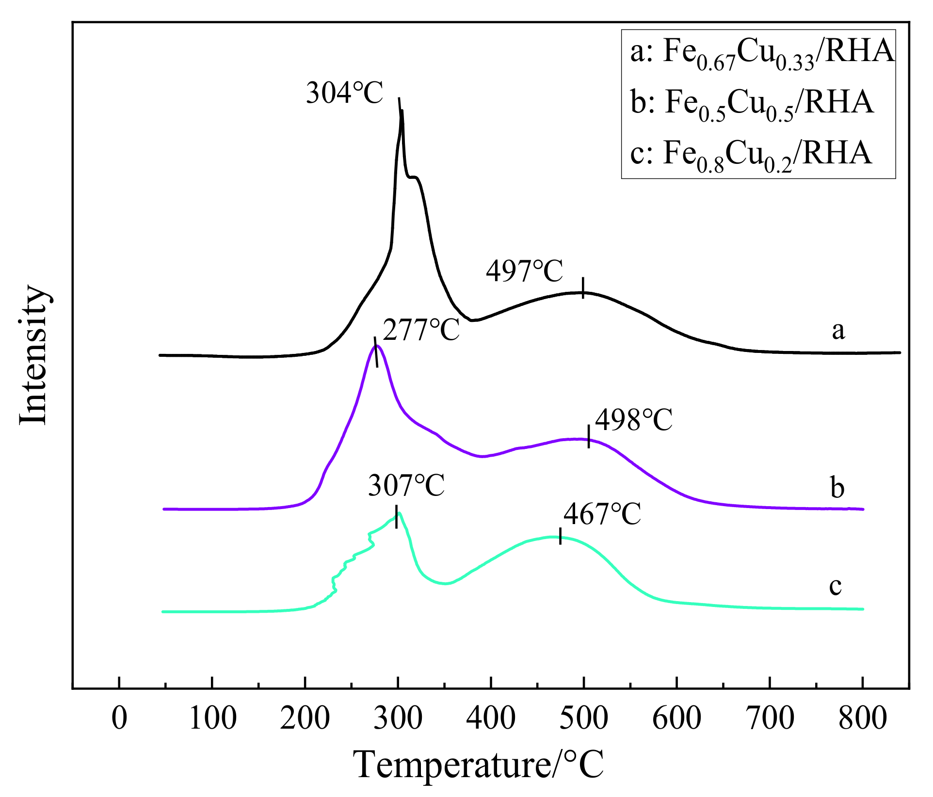 Catalysts 12 00534 g005
