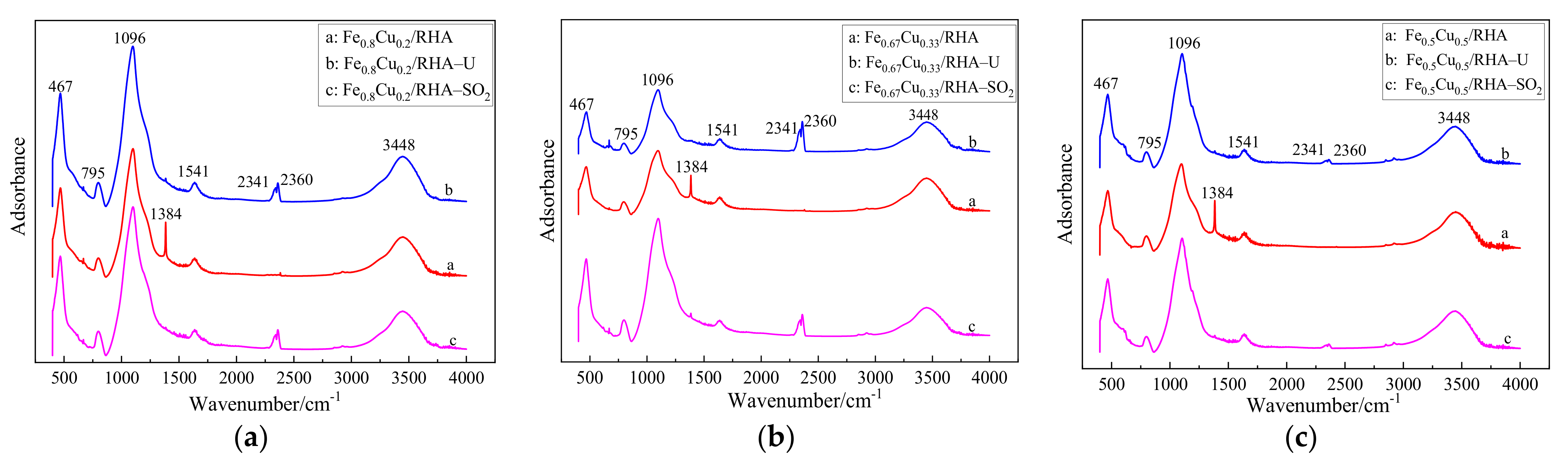Catalysts 12 00534 g007