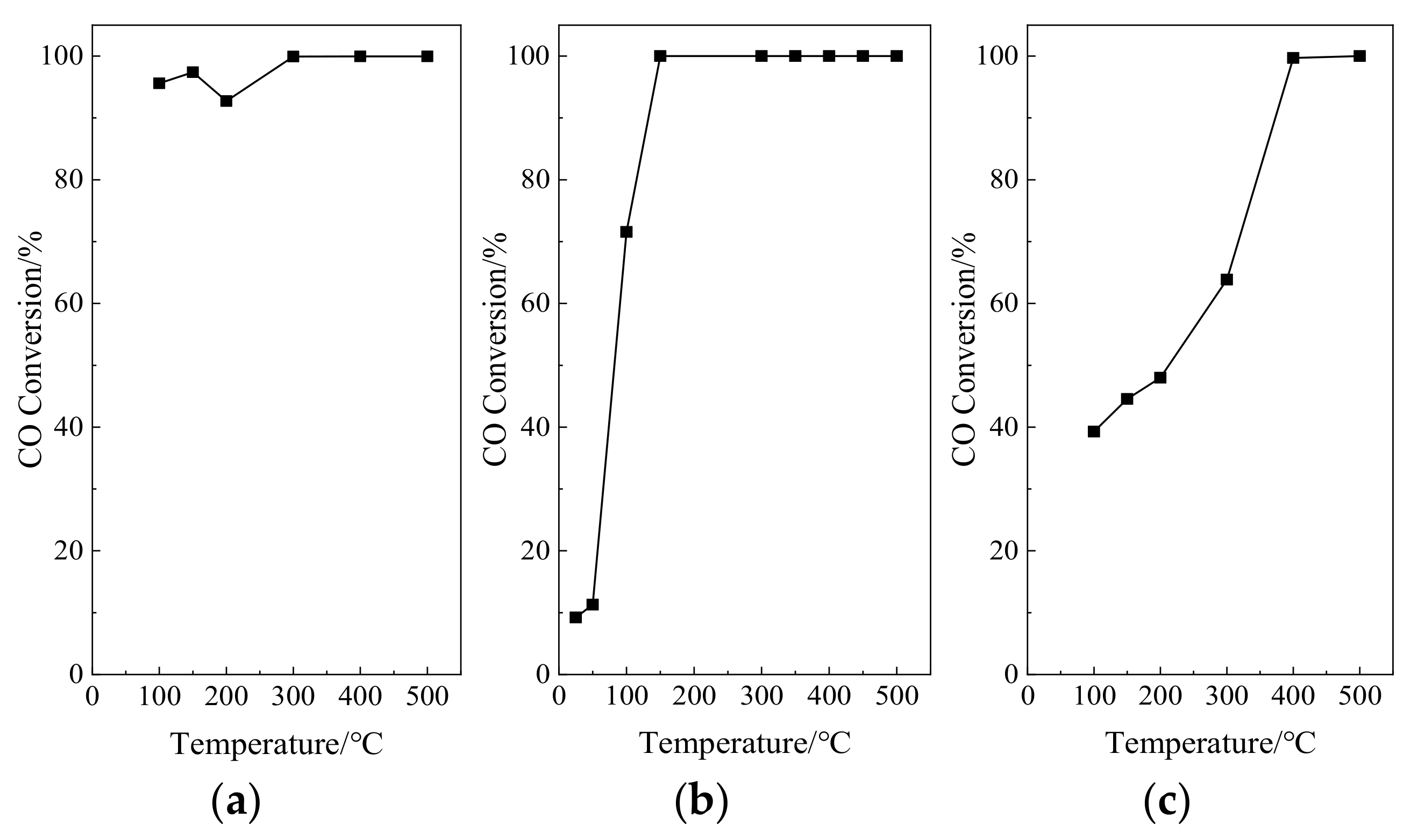 Catalysts 12 00534 g009
