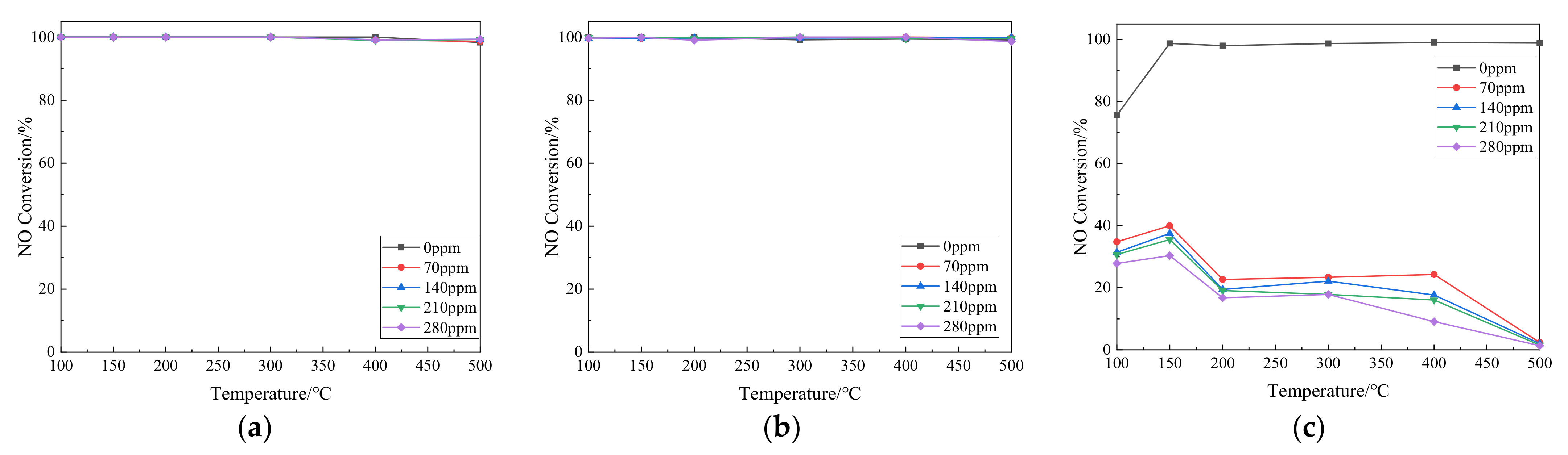 Catalysts 12 00534 g010