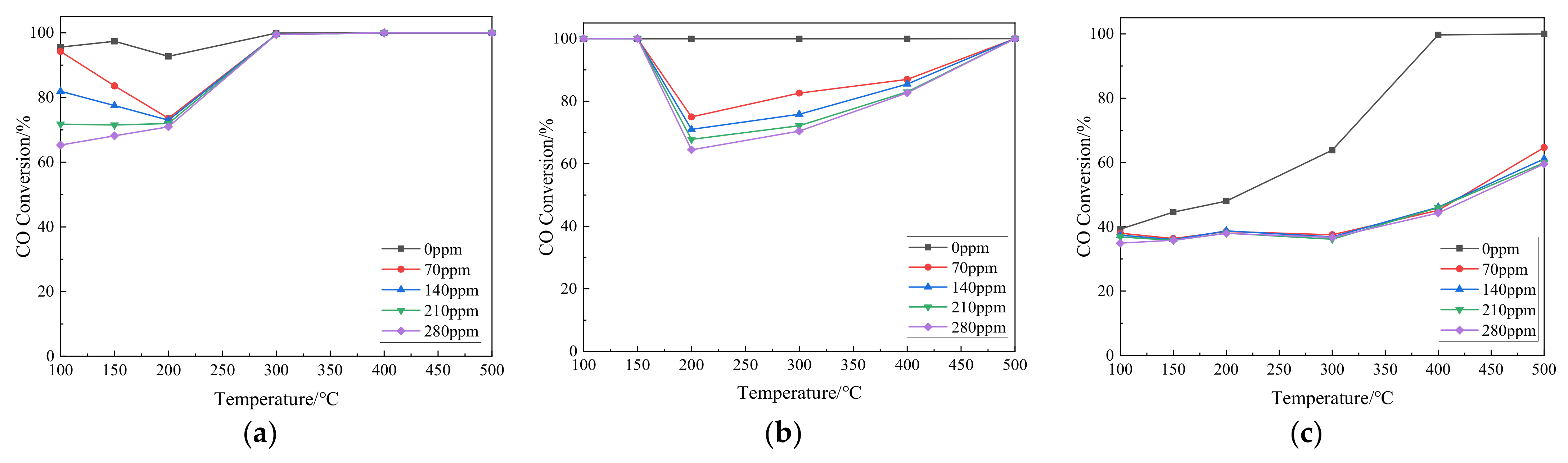 Catalysts 12 00534 g011