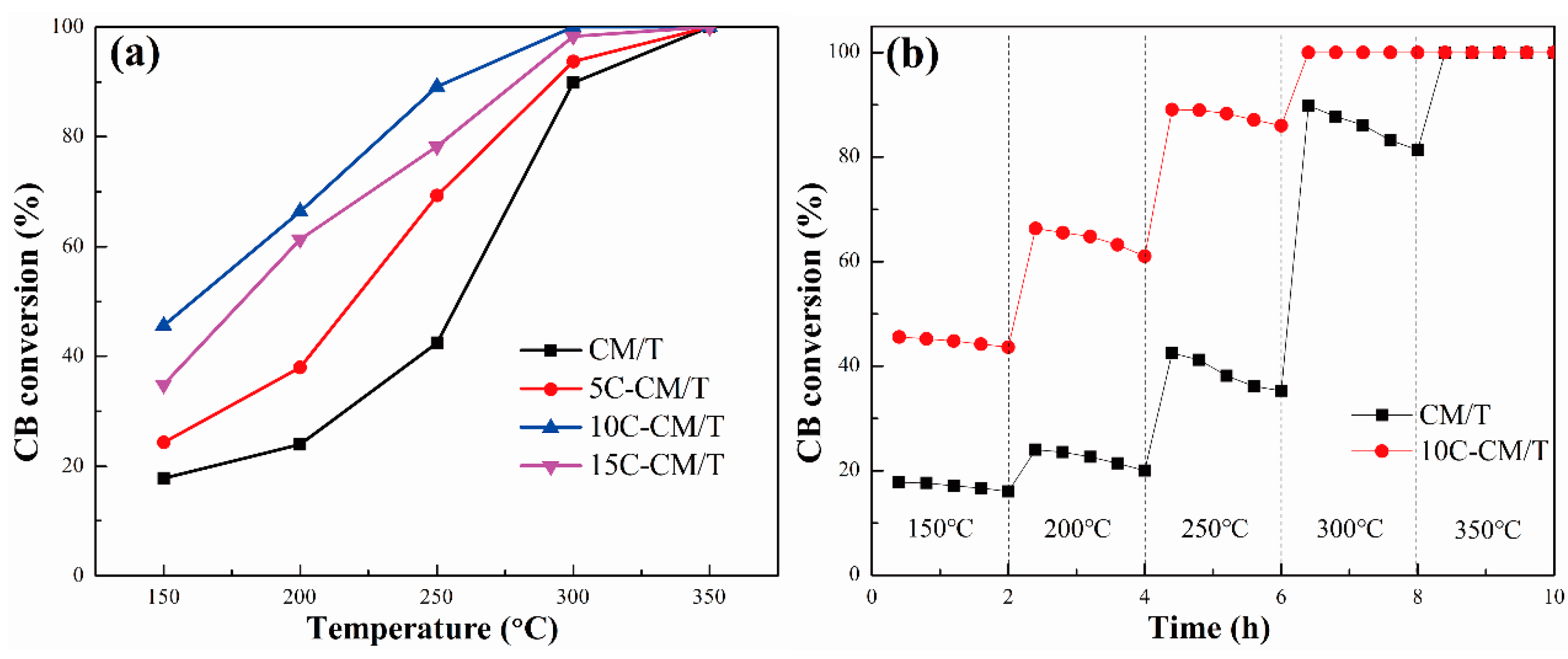 Catalysts 12 00535 g001 550