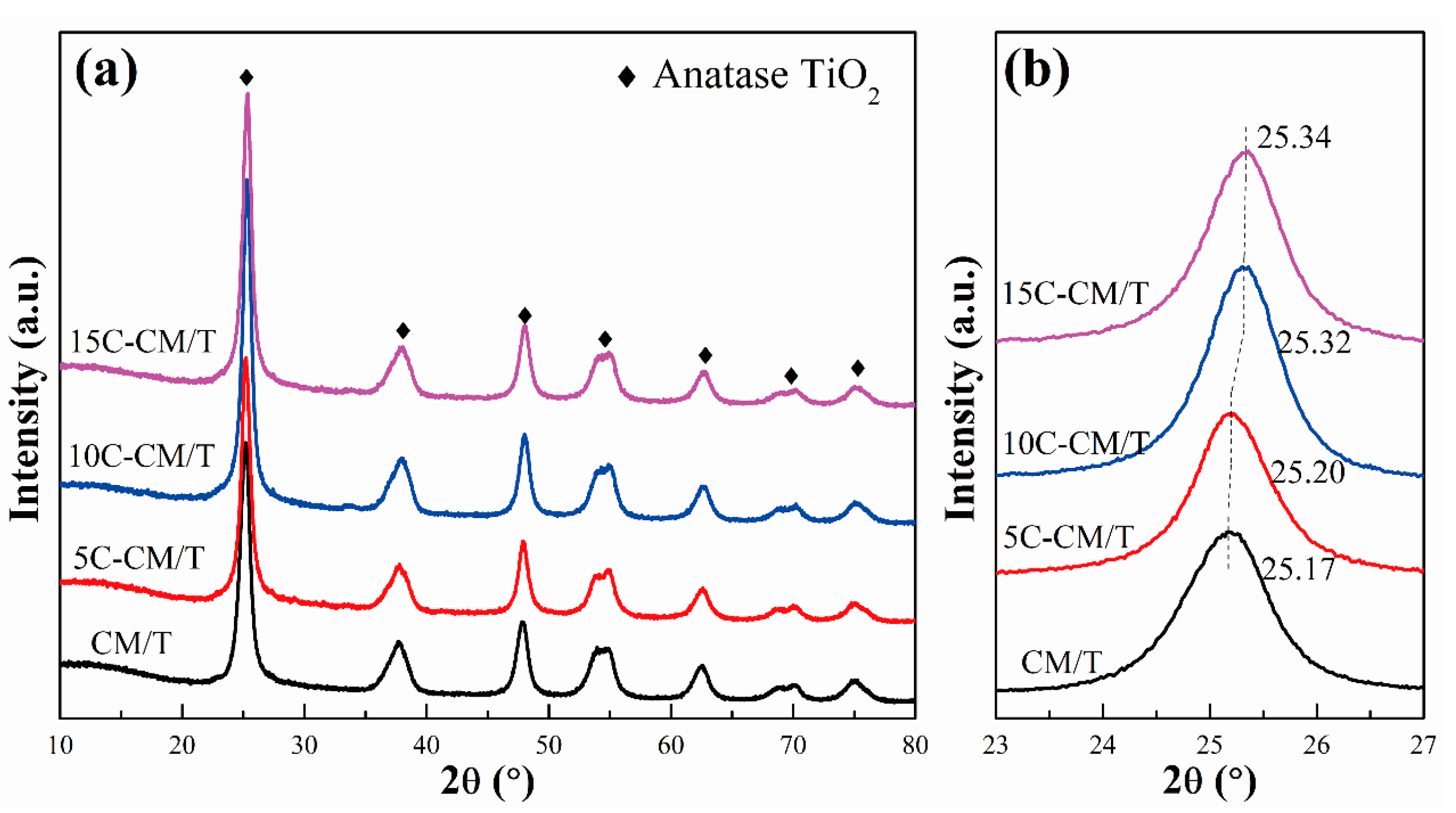 Catalysts 12 00535 g002 550