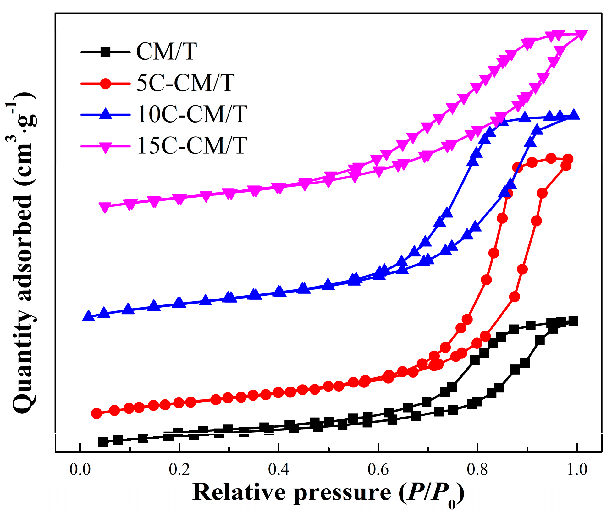 Catalysts 12 00535 g005 550