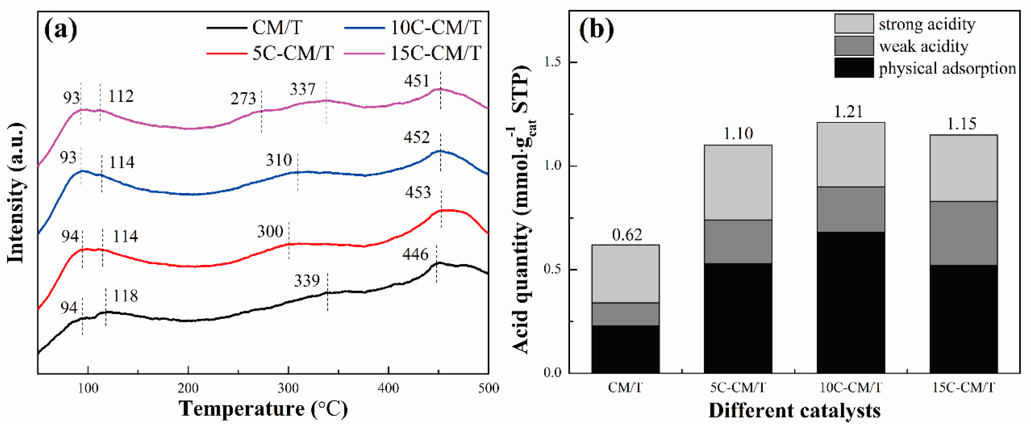Catalysts 12 00535 g006 550