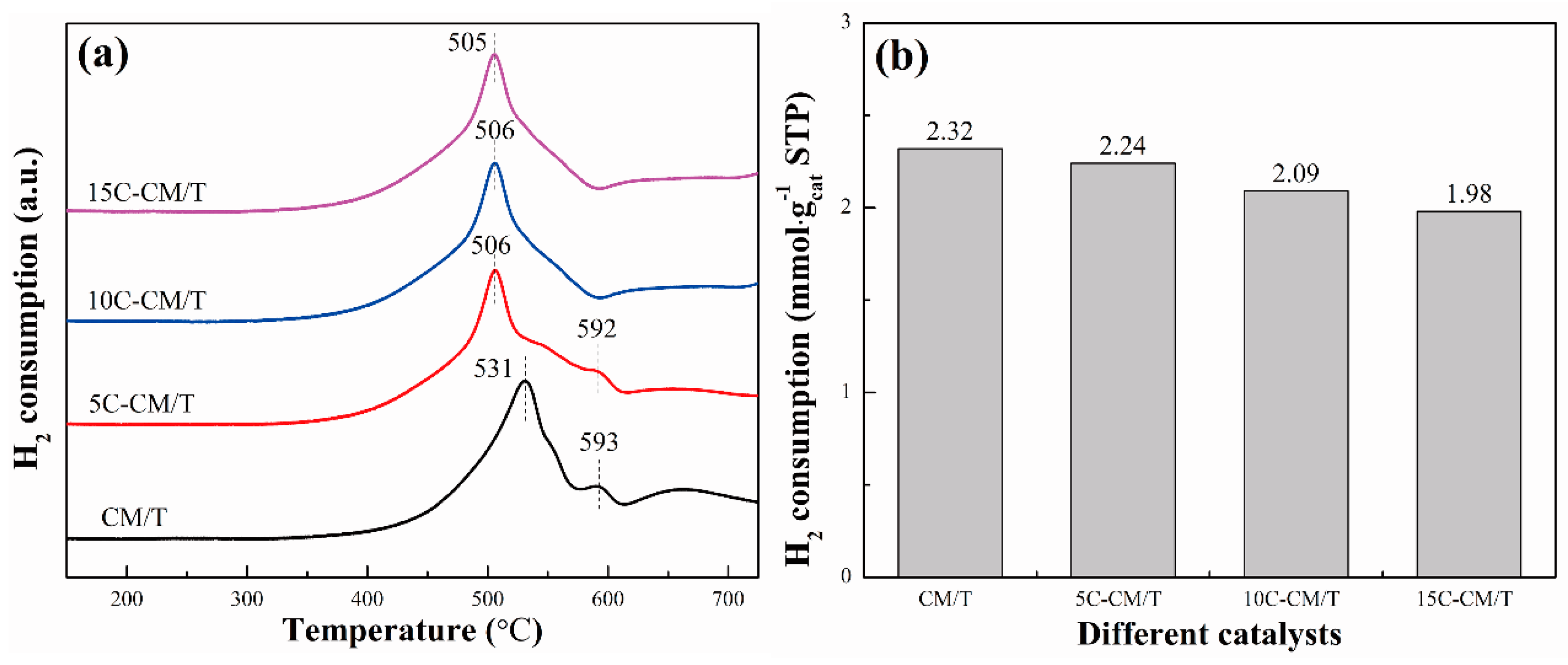 Catalysts 12 00535 g007 550