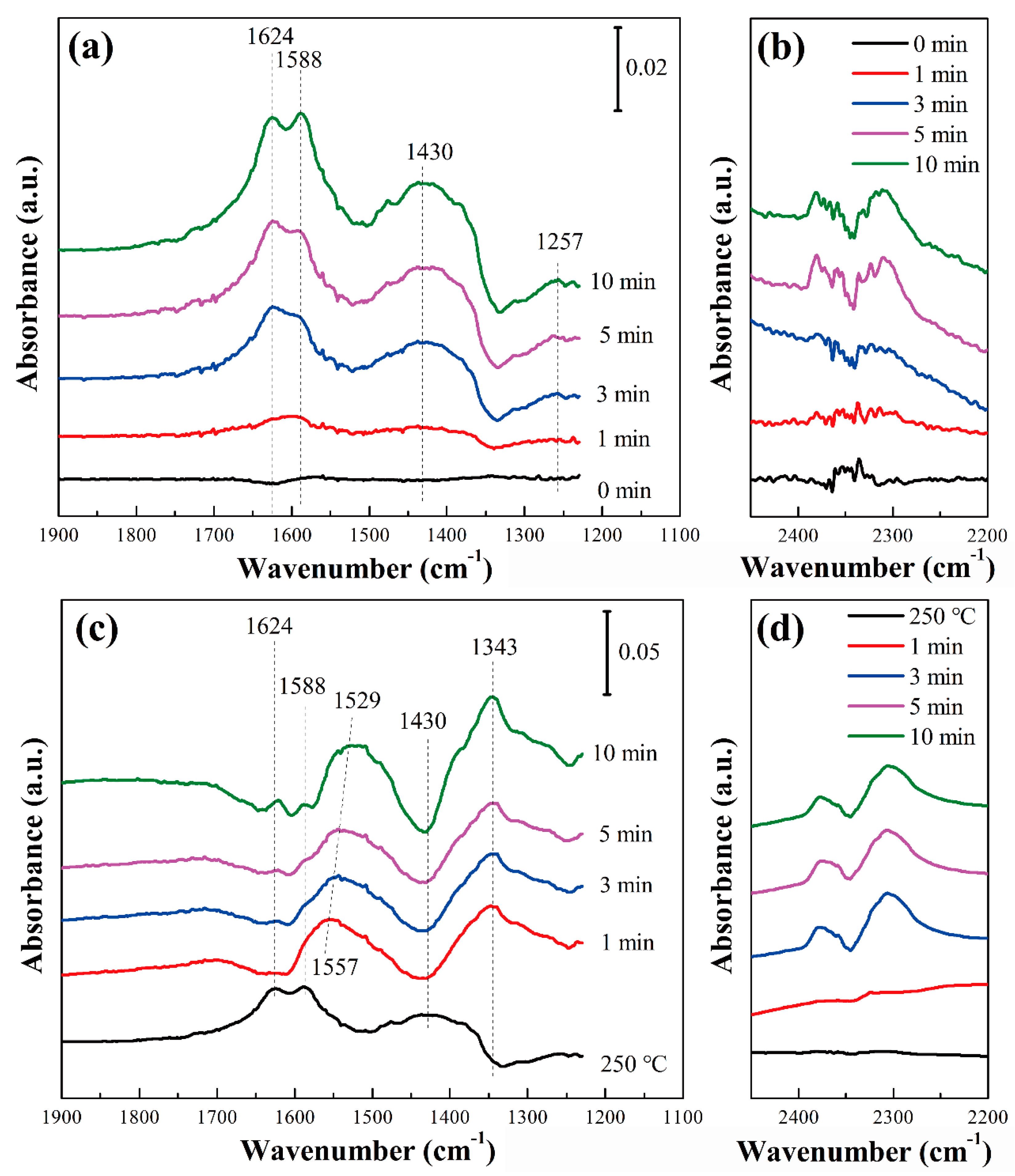 Catalysts 12 00535 g009 550