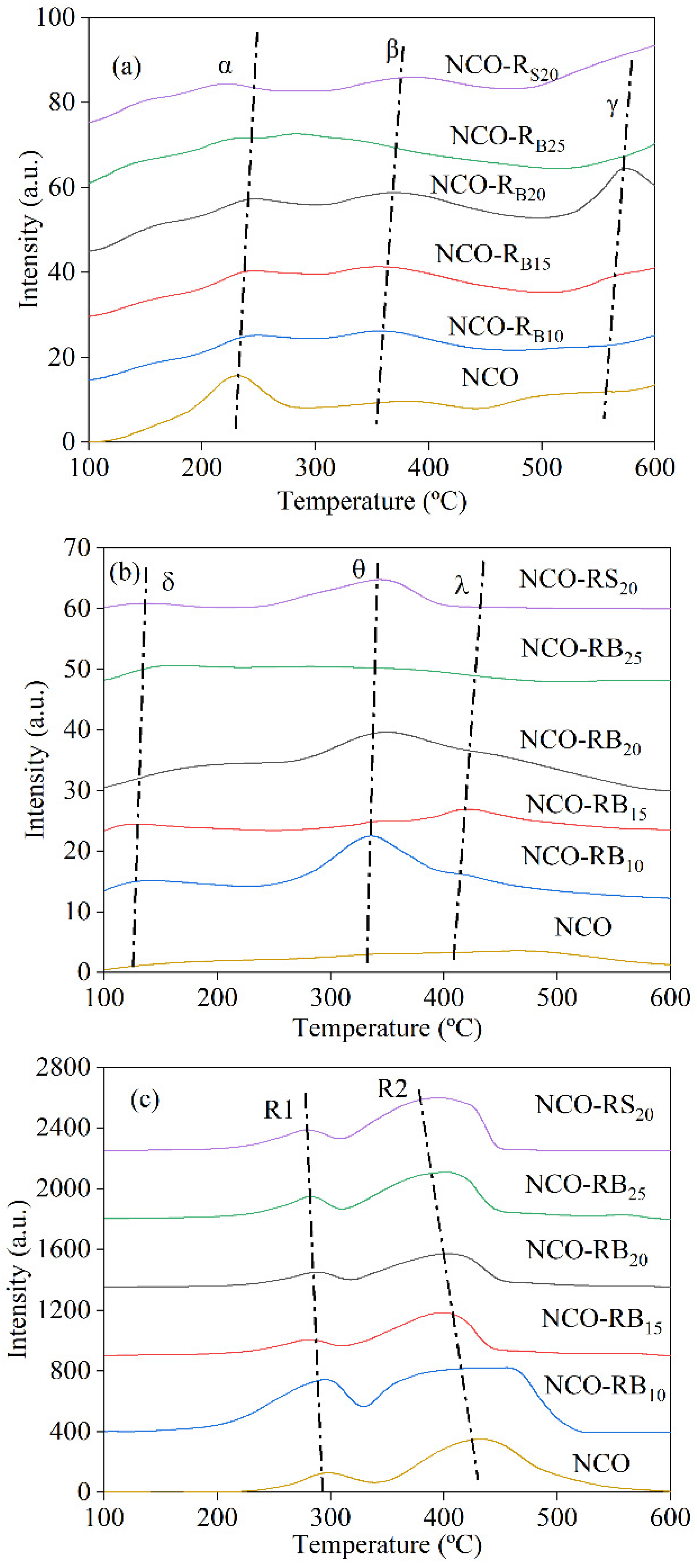 Catalysts 12 00536 g003 550