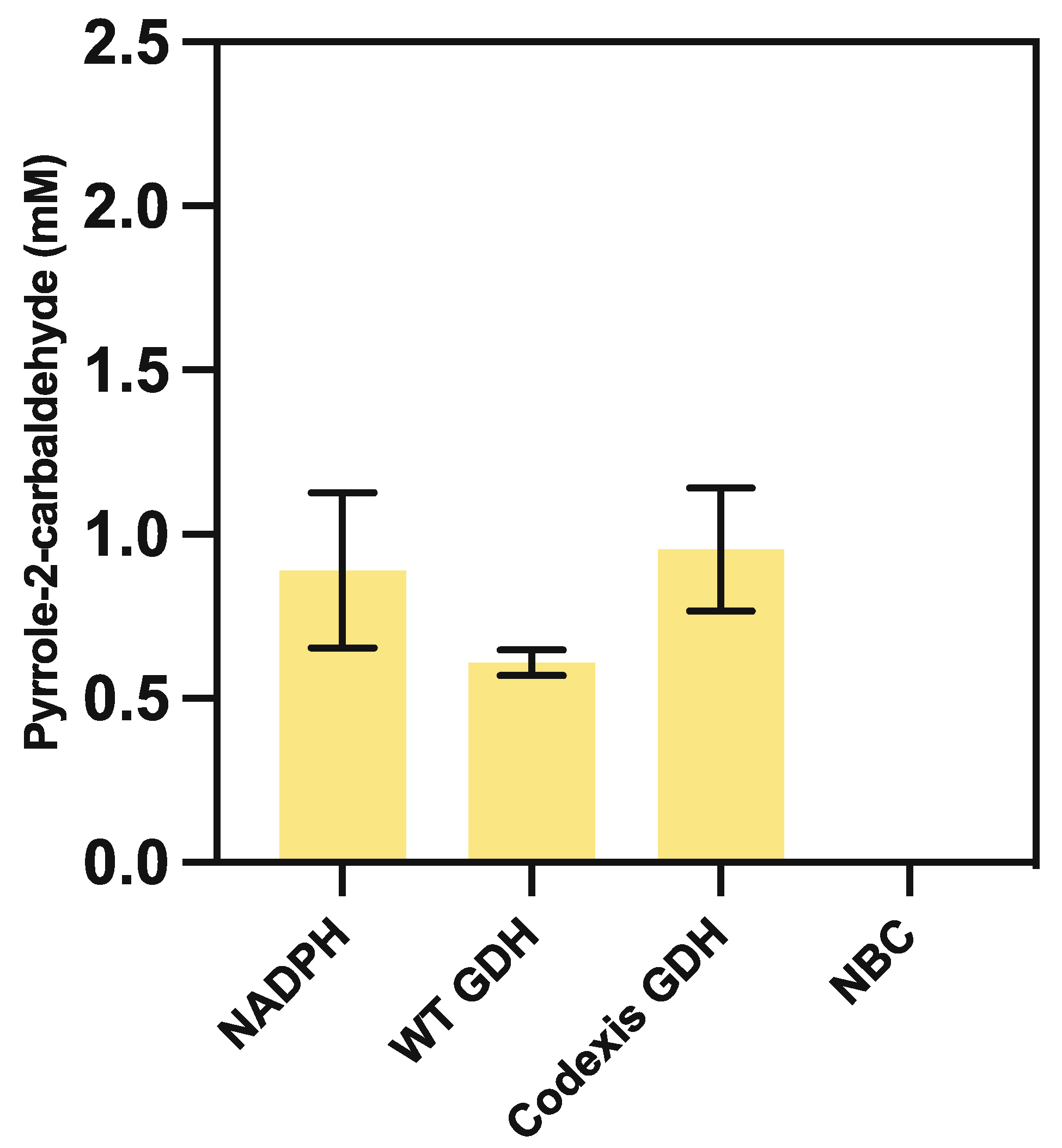 Catalysts 12 00538 g003 550