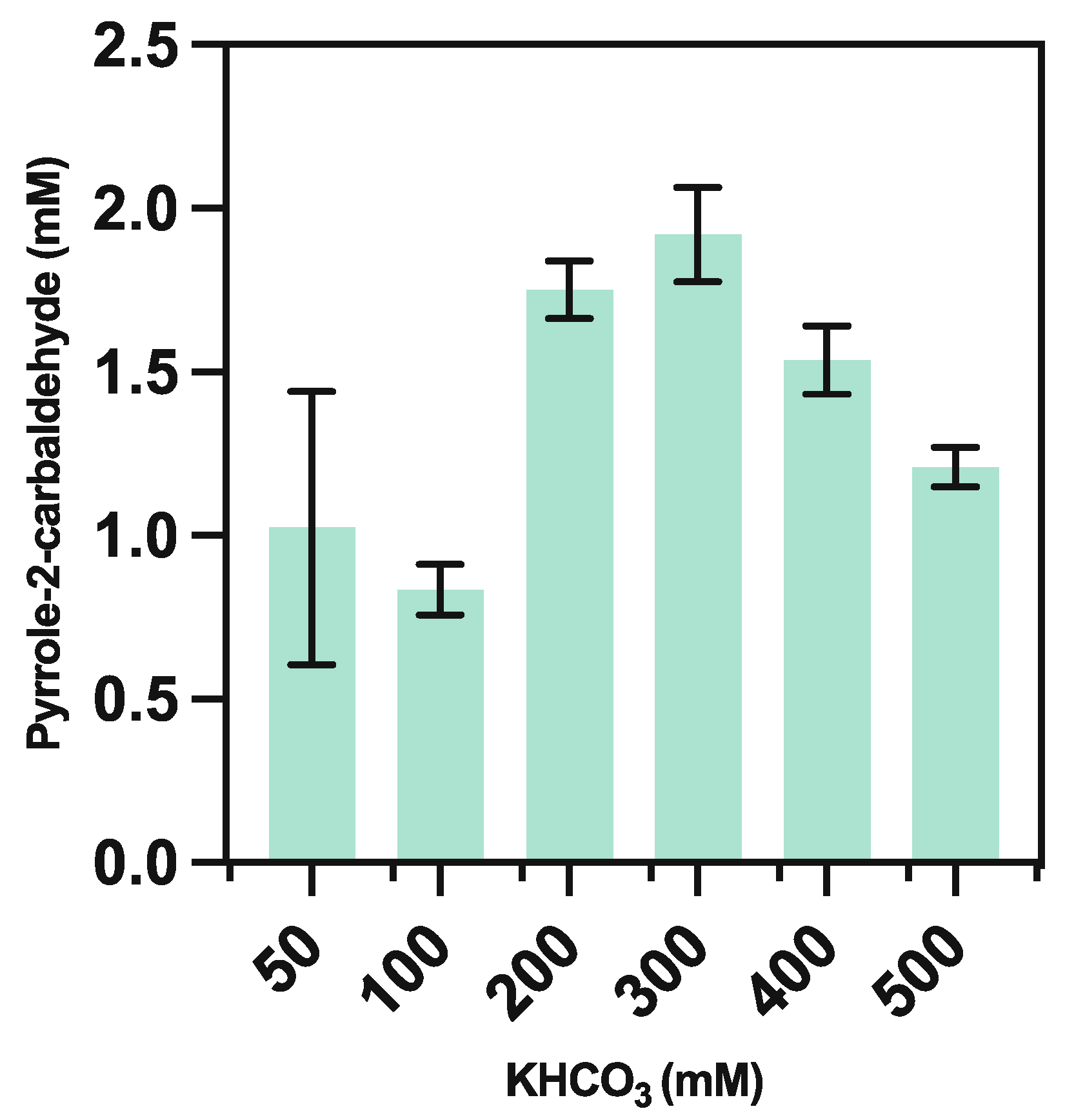 Catalysts 12 00538 g004 550