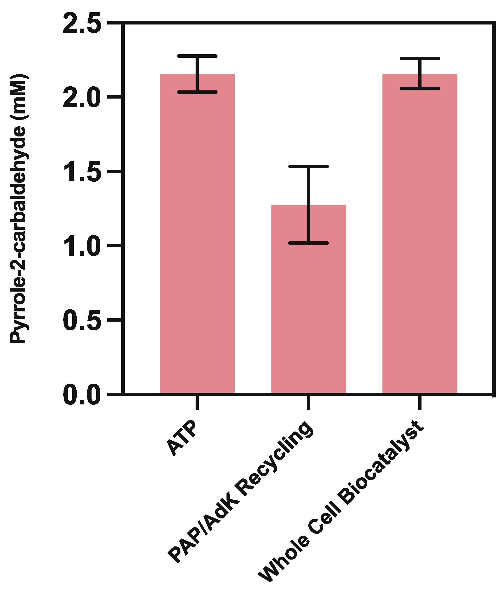 Catalysts 12 00538 g005 550