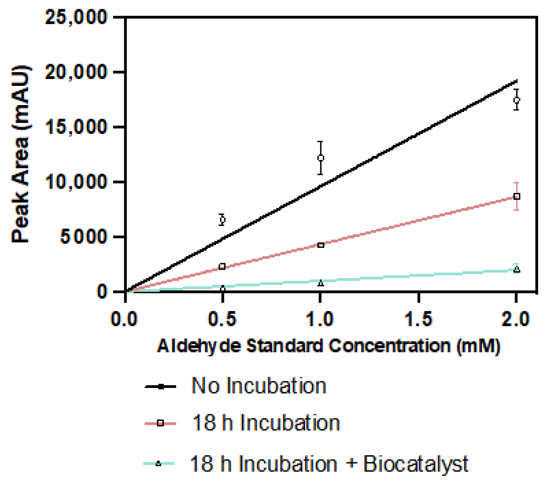 Catalysts 12 00538 g008 550