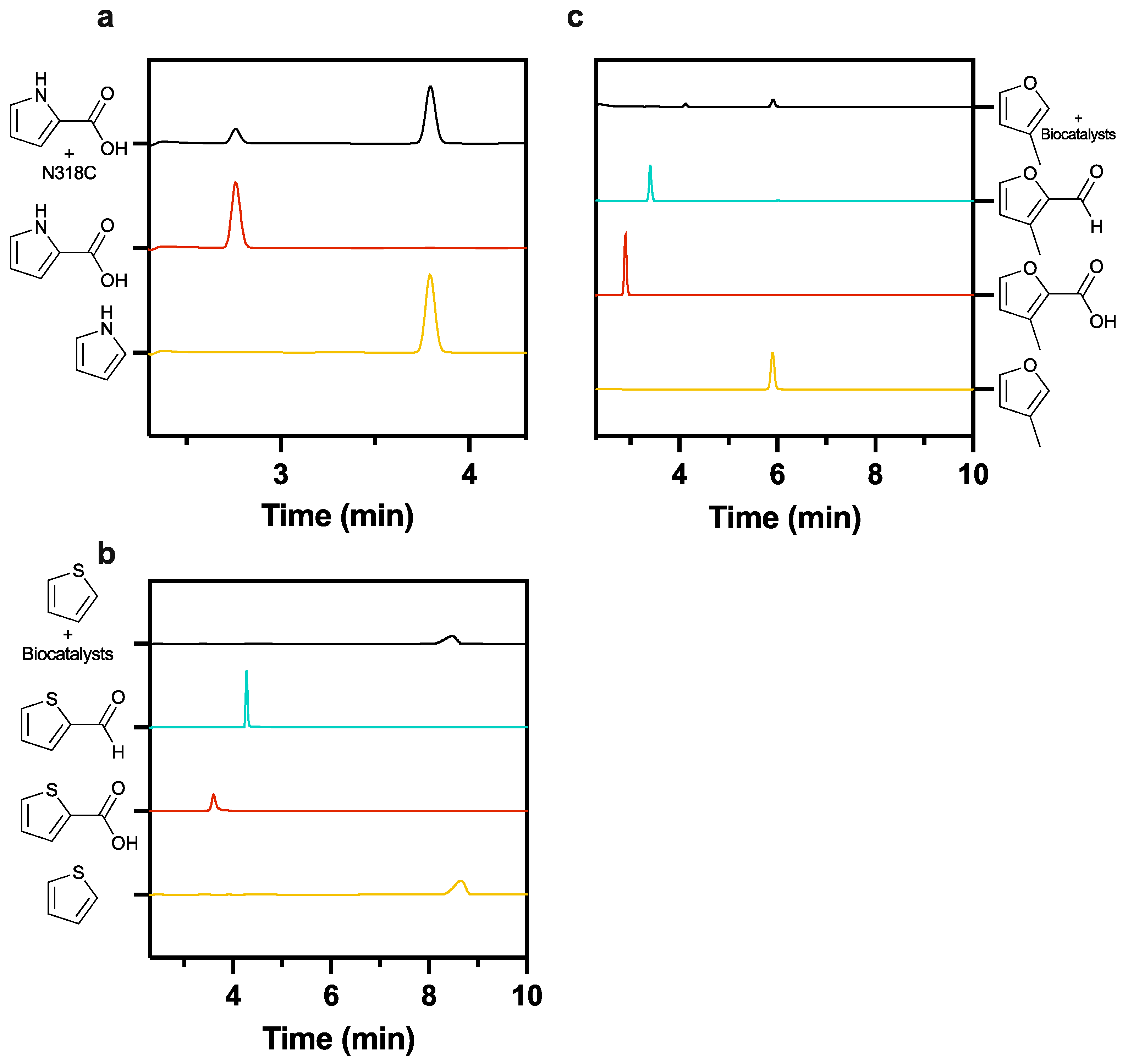 Catalysts 12 00538 g009 550