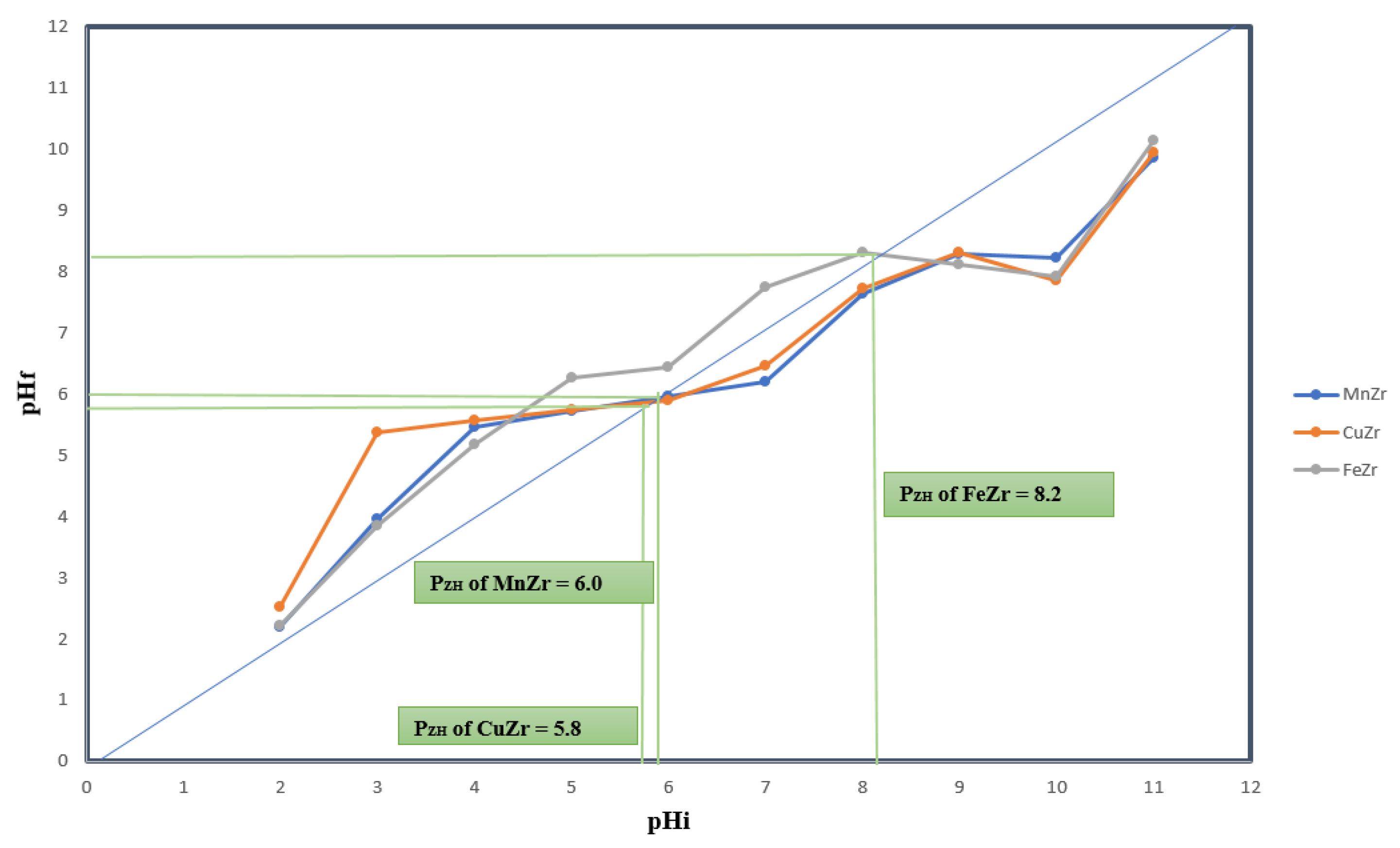 Catalysts 12 00539 g005