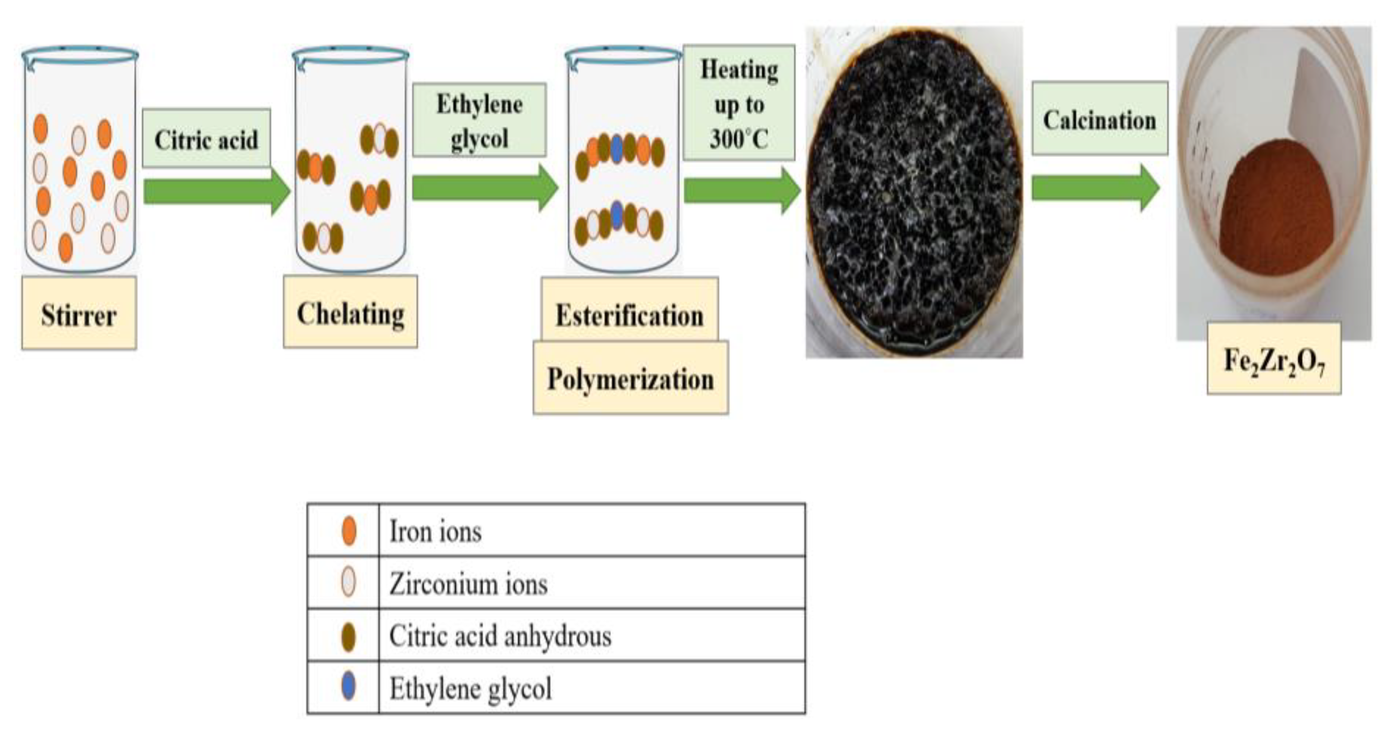 Catalysts 12 00539 g010