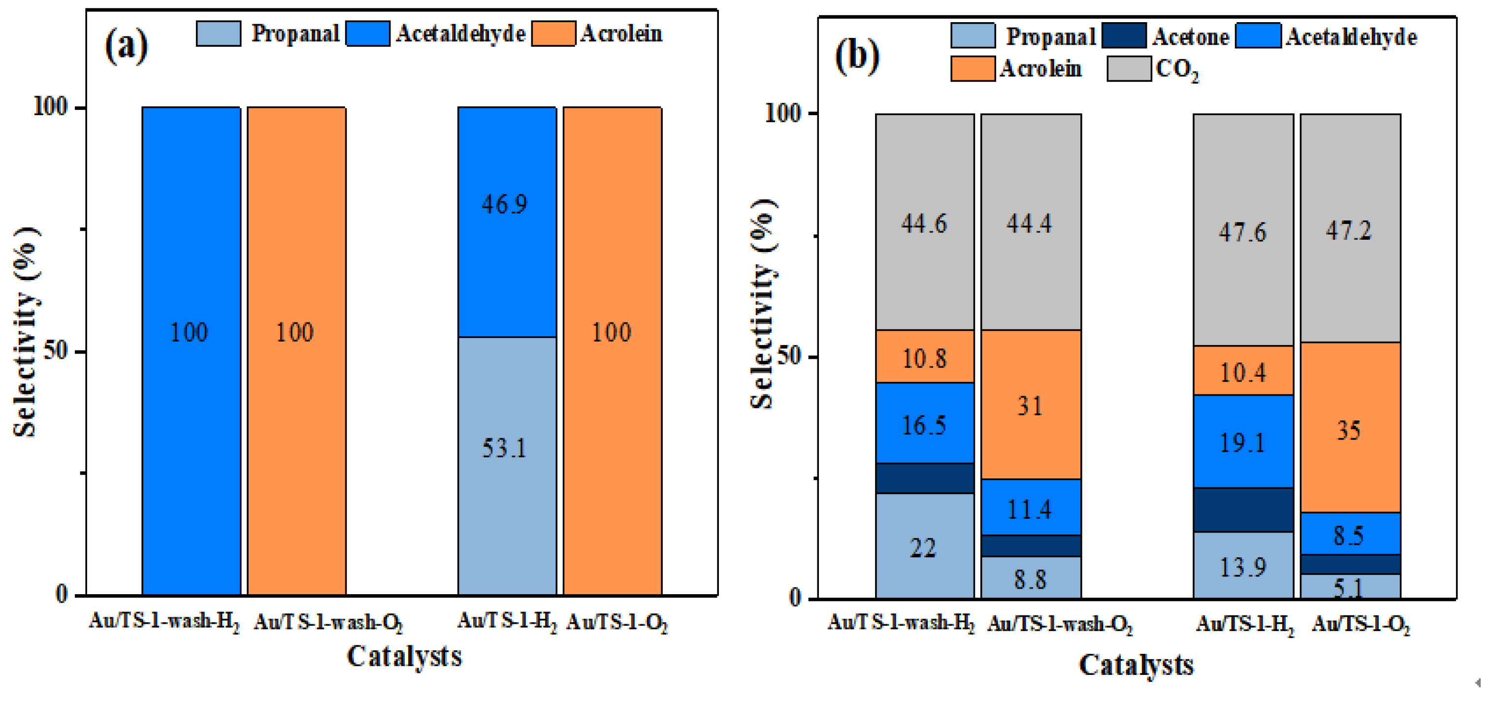 Catalysts 12 00540 g002 550