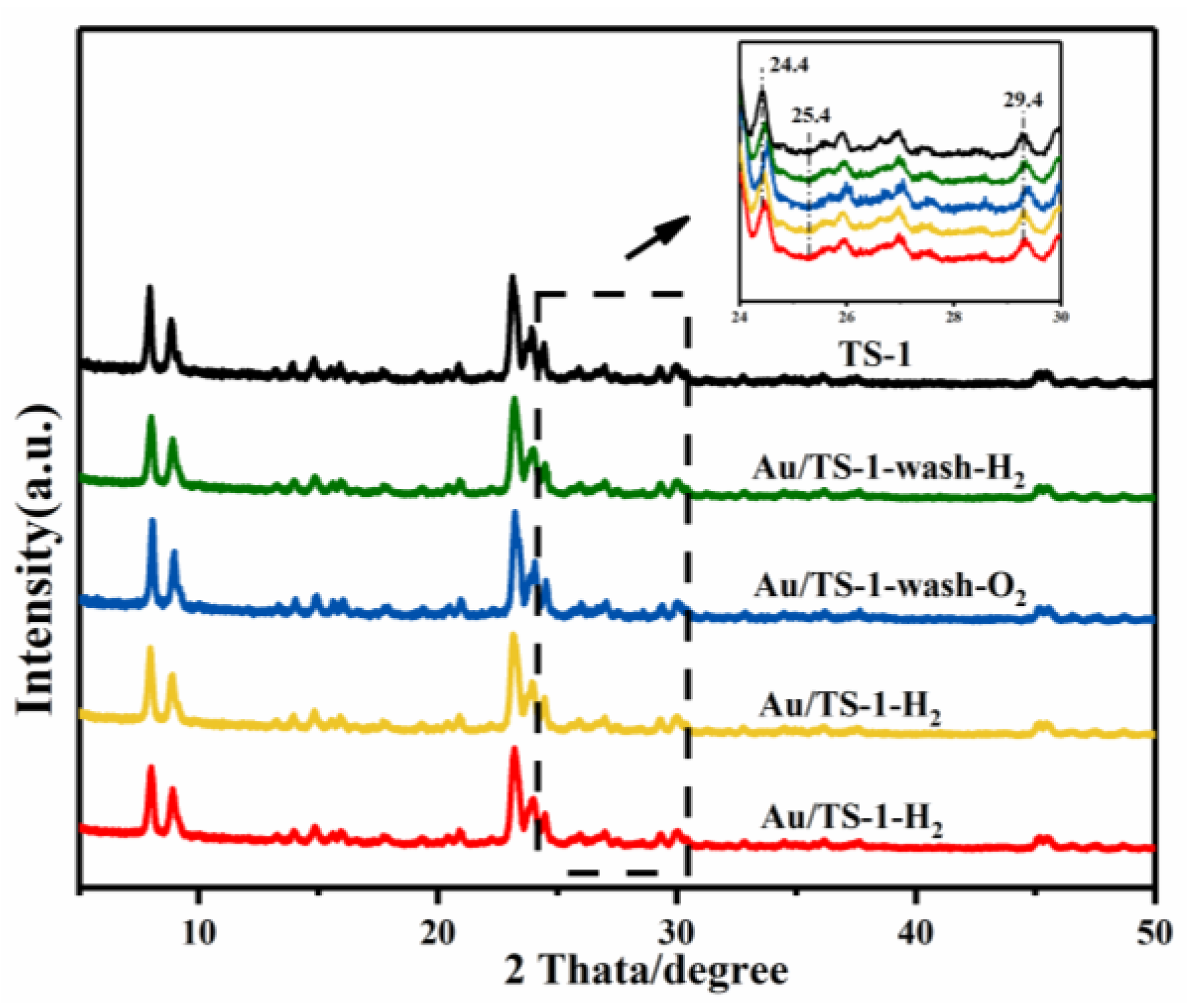 Catalysts 12 00540 g003 550