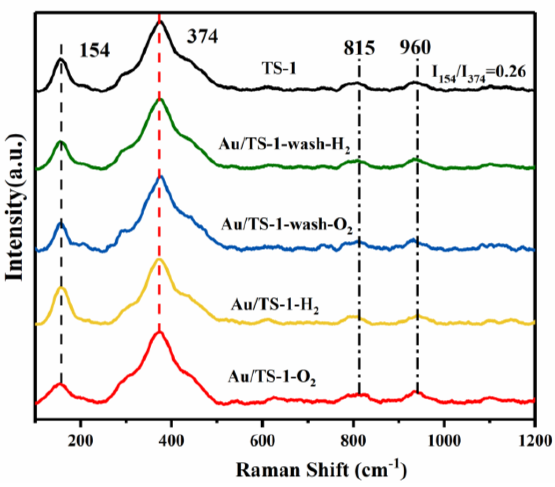 Catalysts 12 00540 g004 550