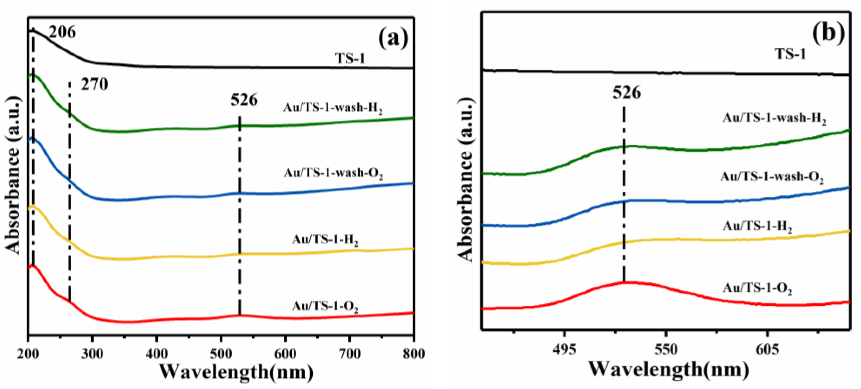 Catalysts 12 00540 g005 550