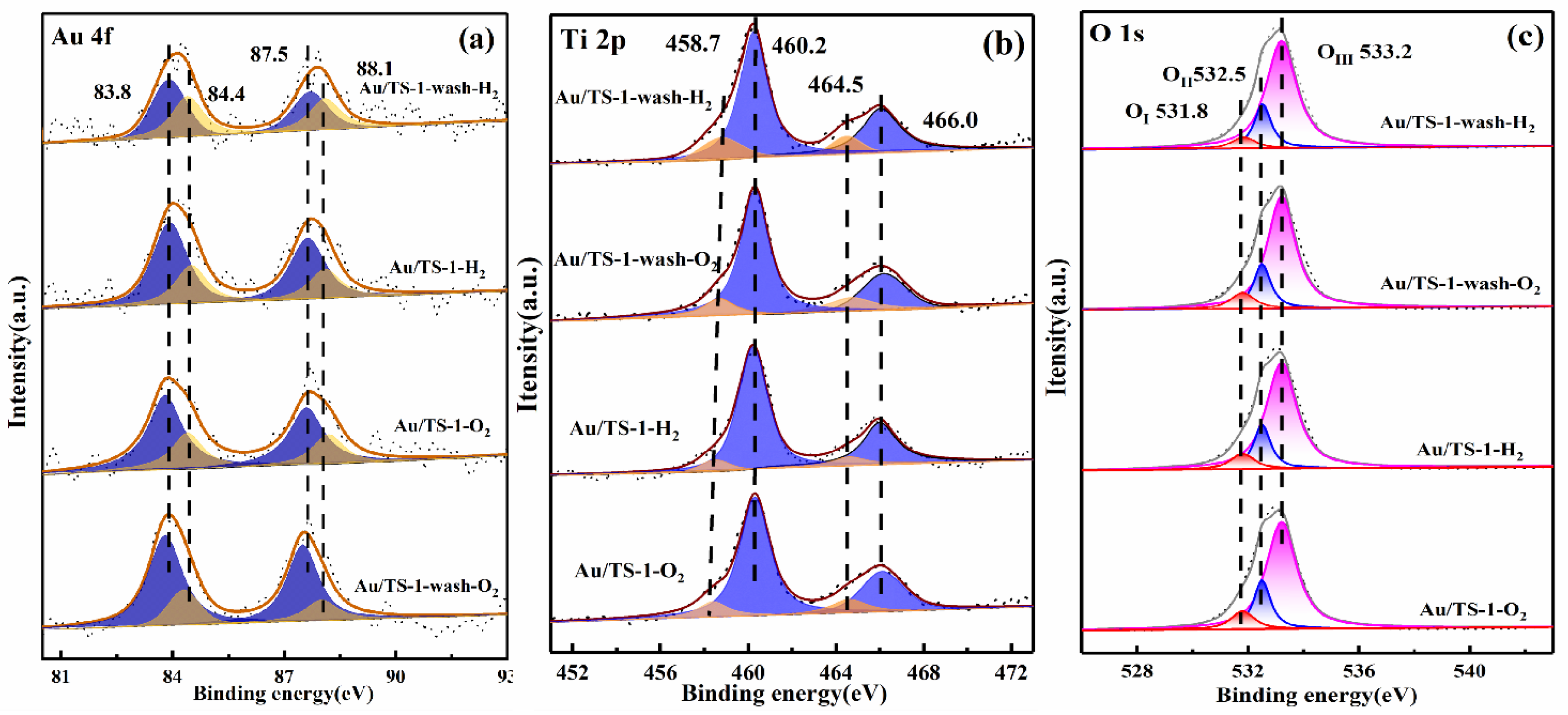 Catalysts 12 00540 g006 550