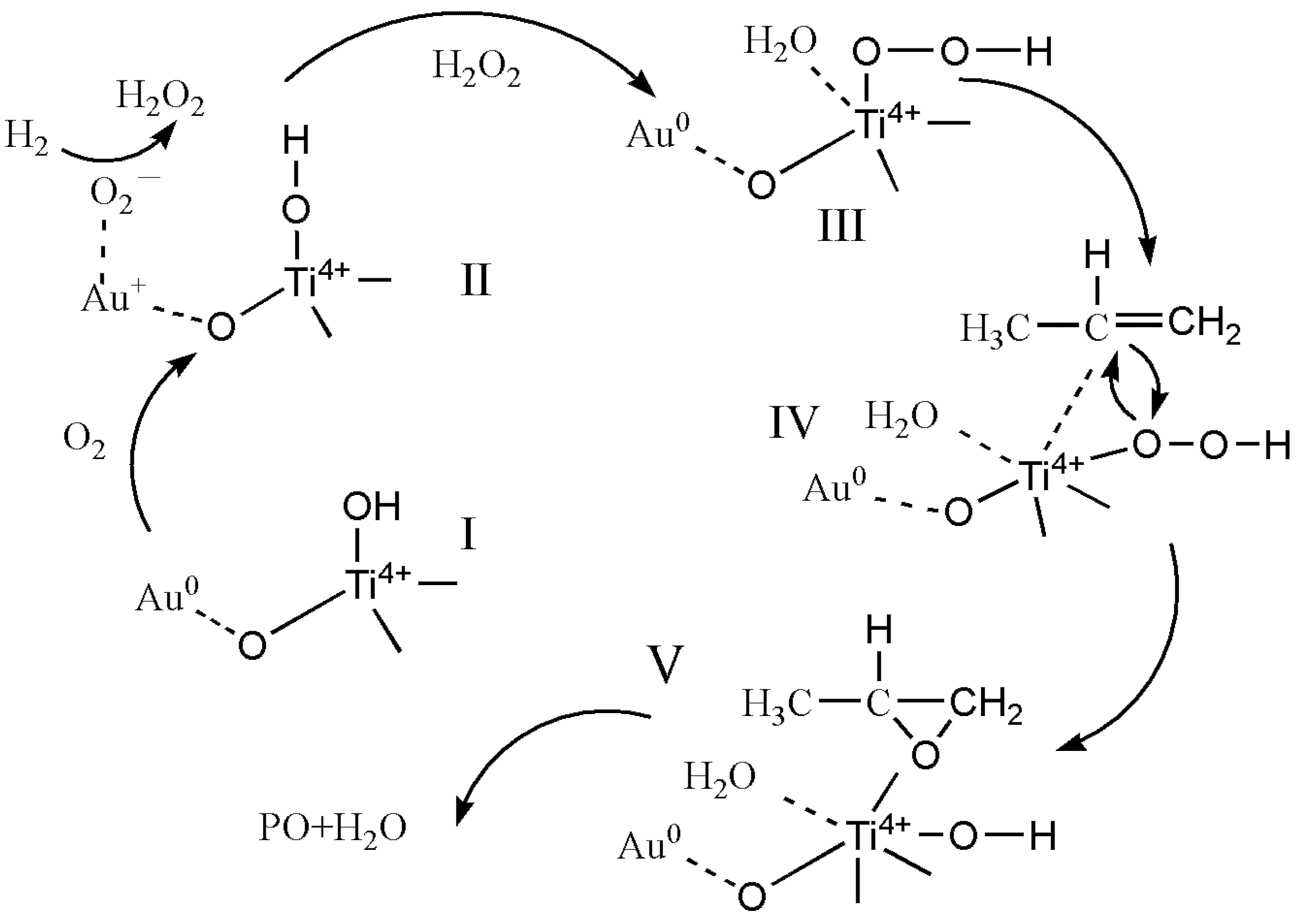 Catalysts 12 00540 g007 550