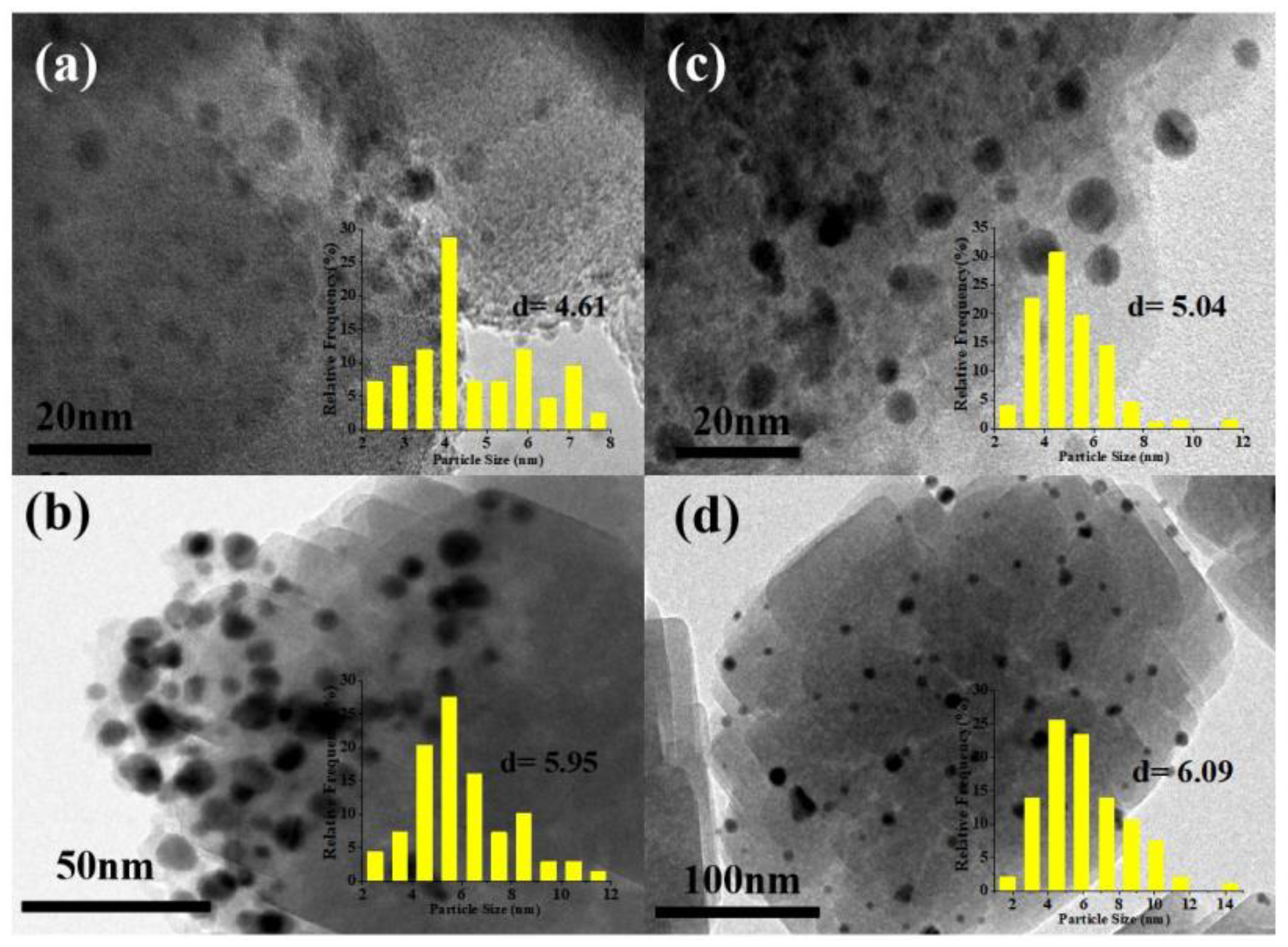 Catalysts 12 00540 g008 550