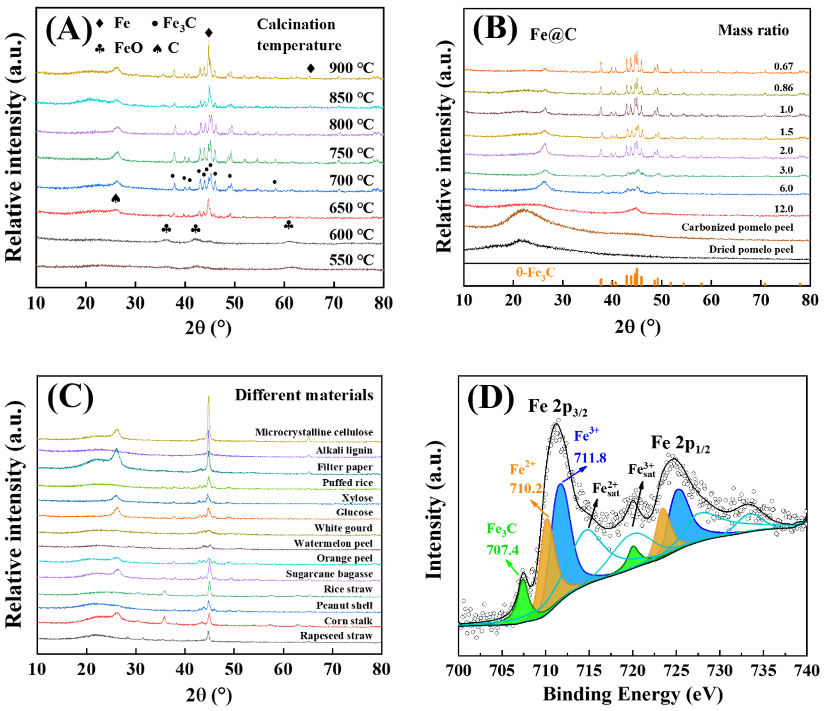 Catalysts 12 00542 g001