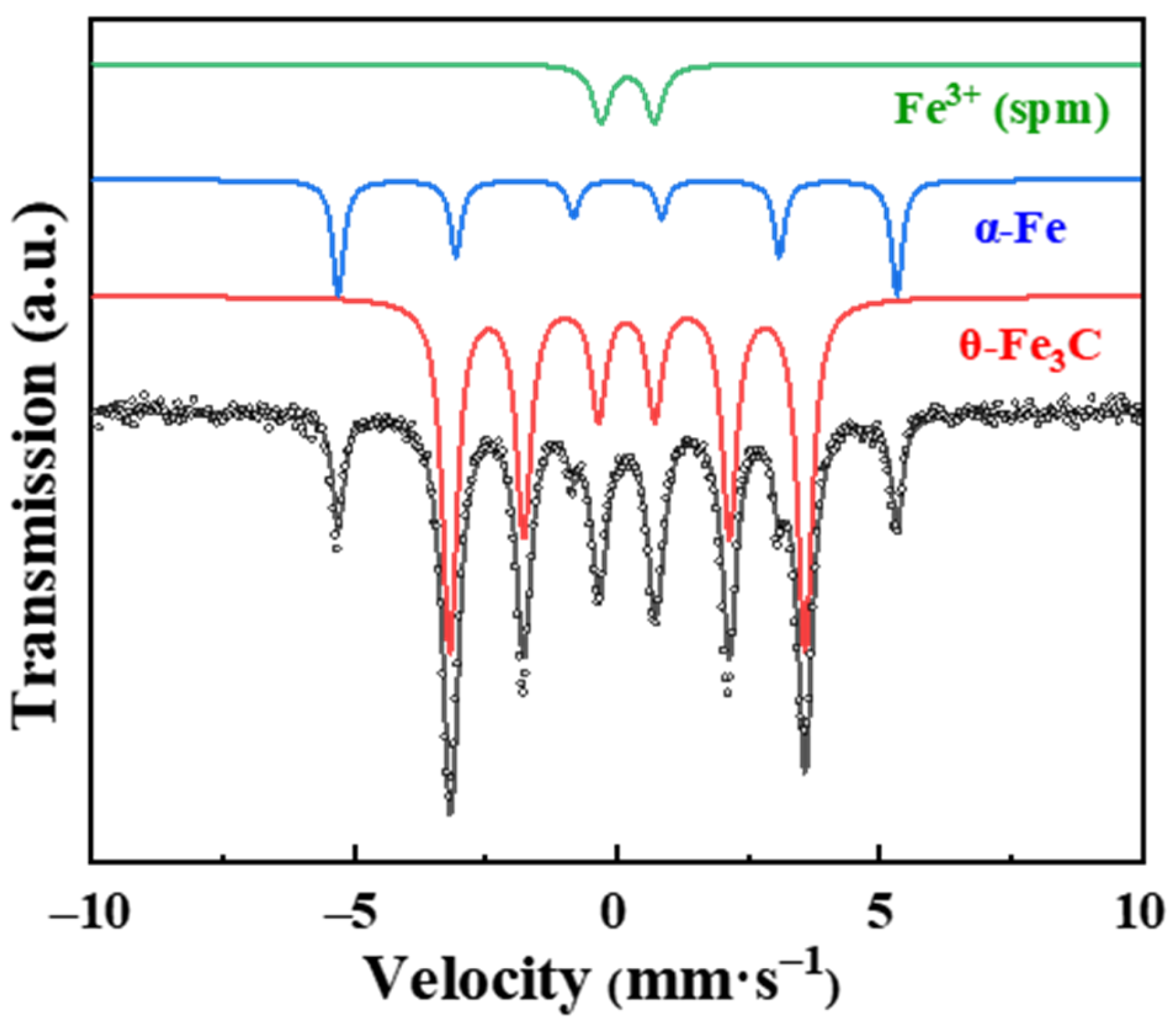 Catalysts 12 00542 g002