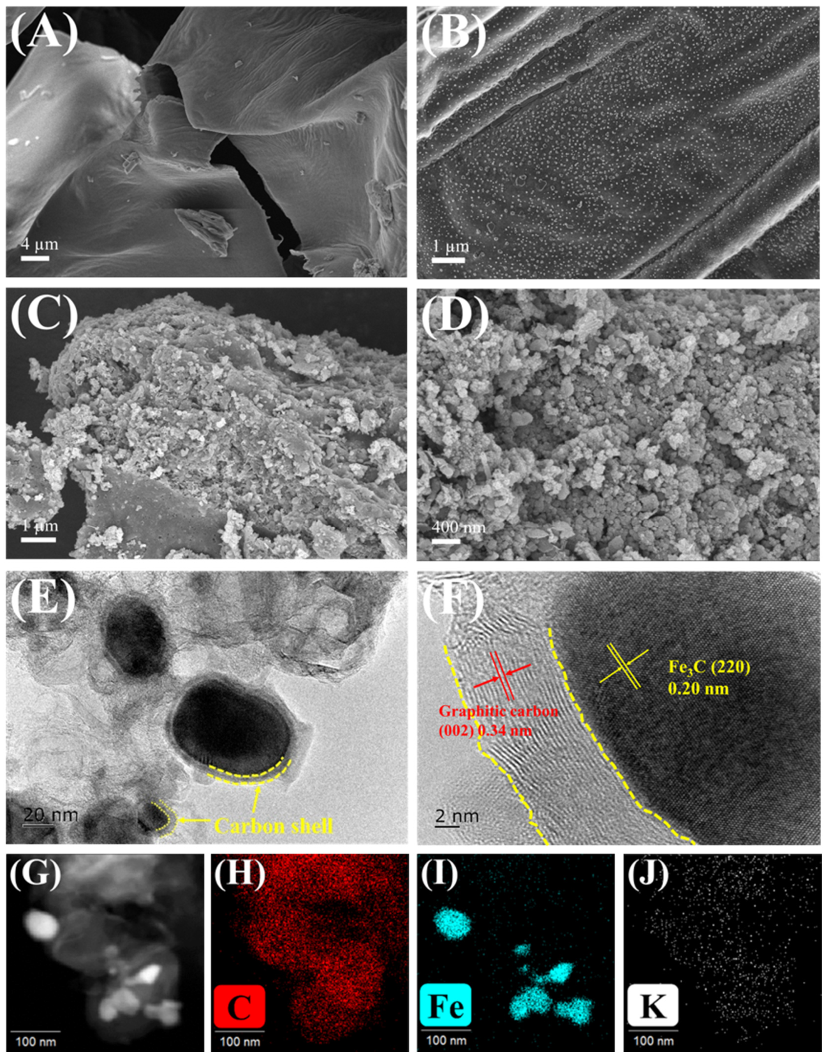 Catalysts 12 00542 g003