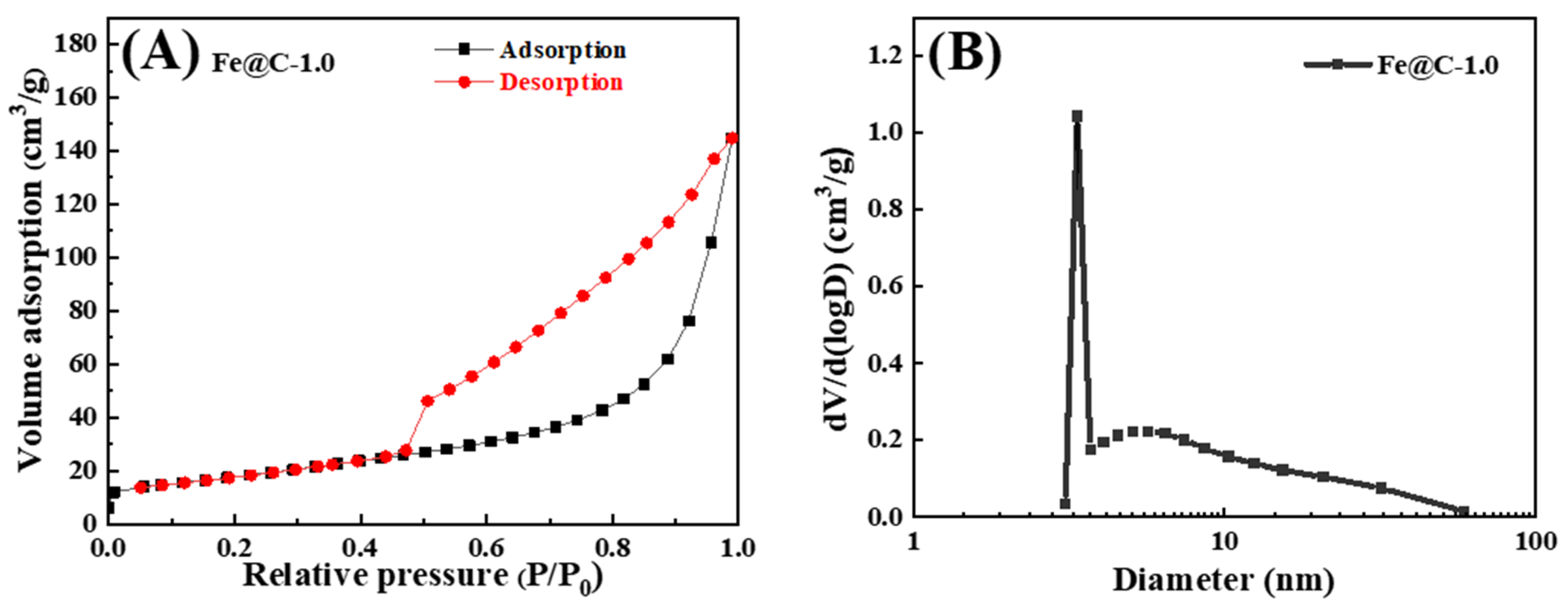Catalysts 12 00542 g004