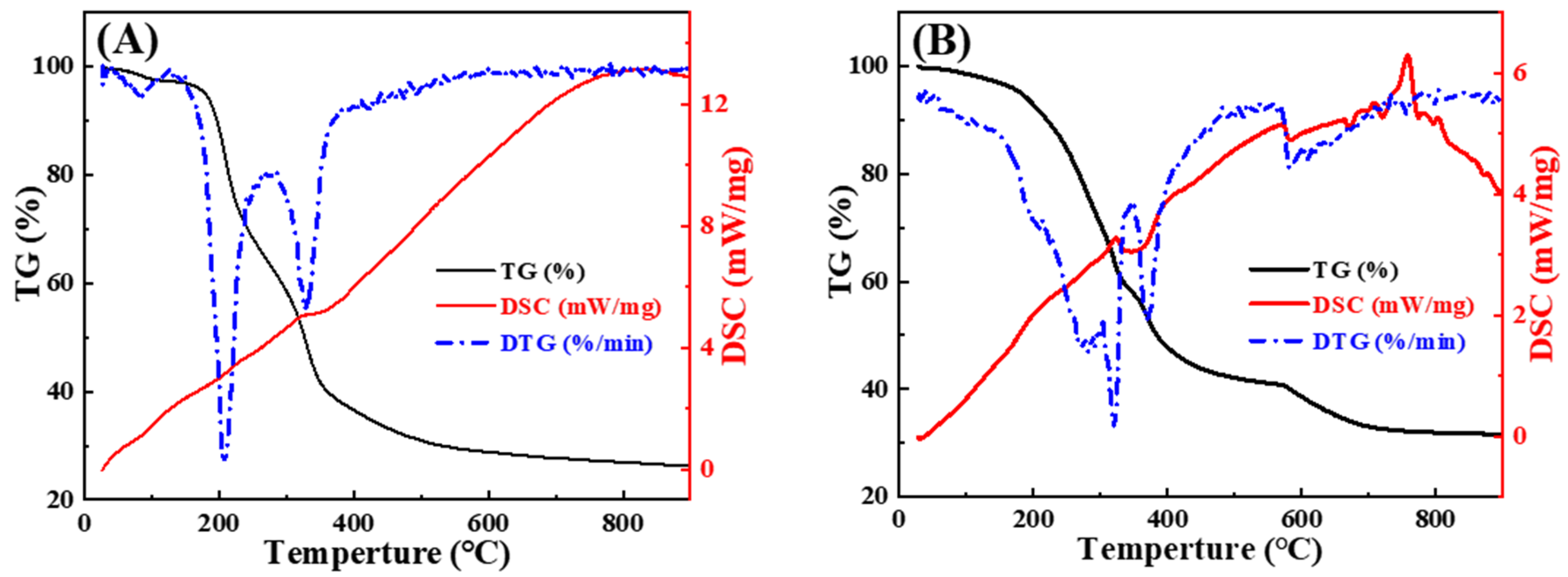 Catalysts 12 00542 g005