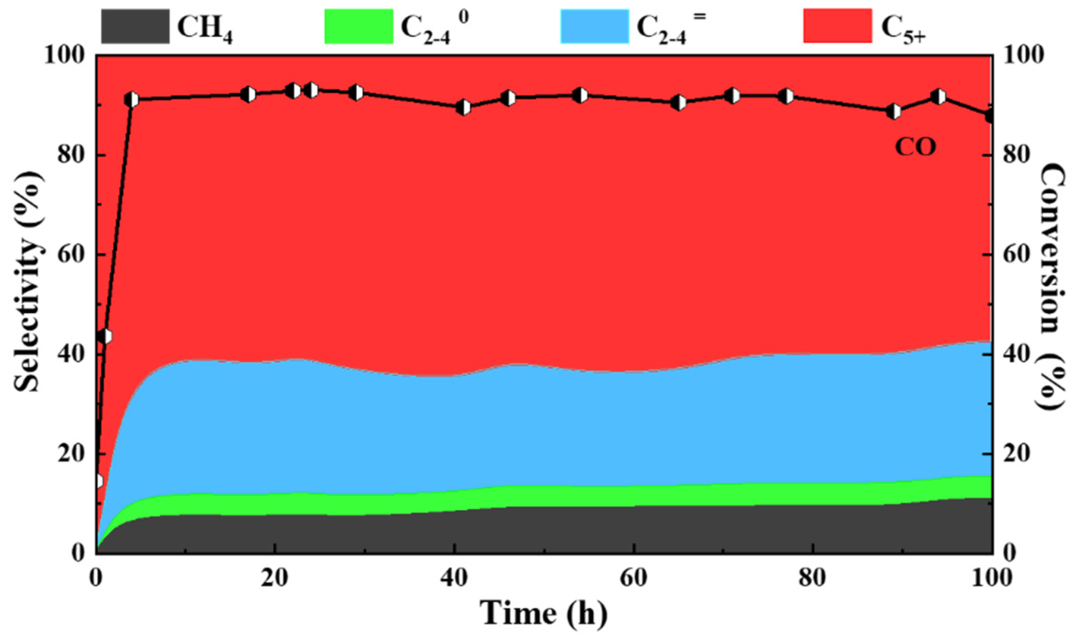 Catalysts 12 00542 g007