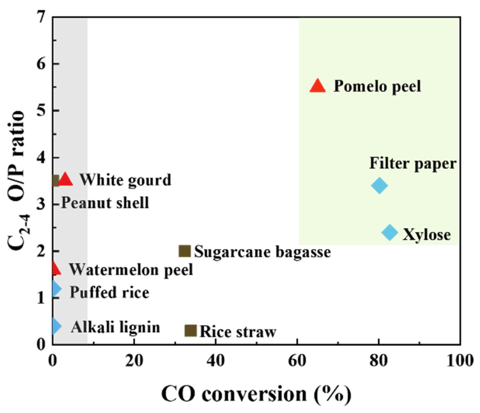 Catalysts 12 00542 g008