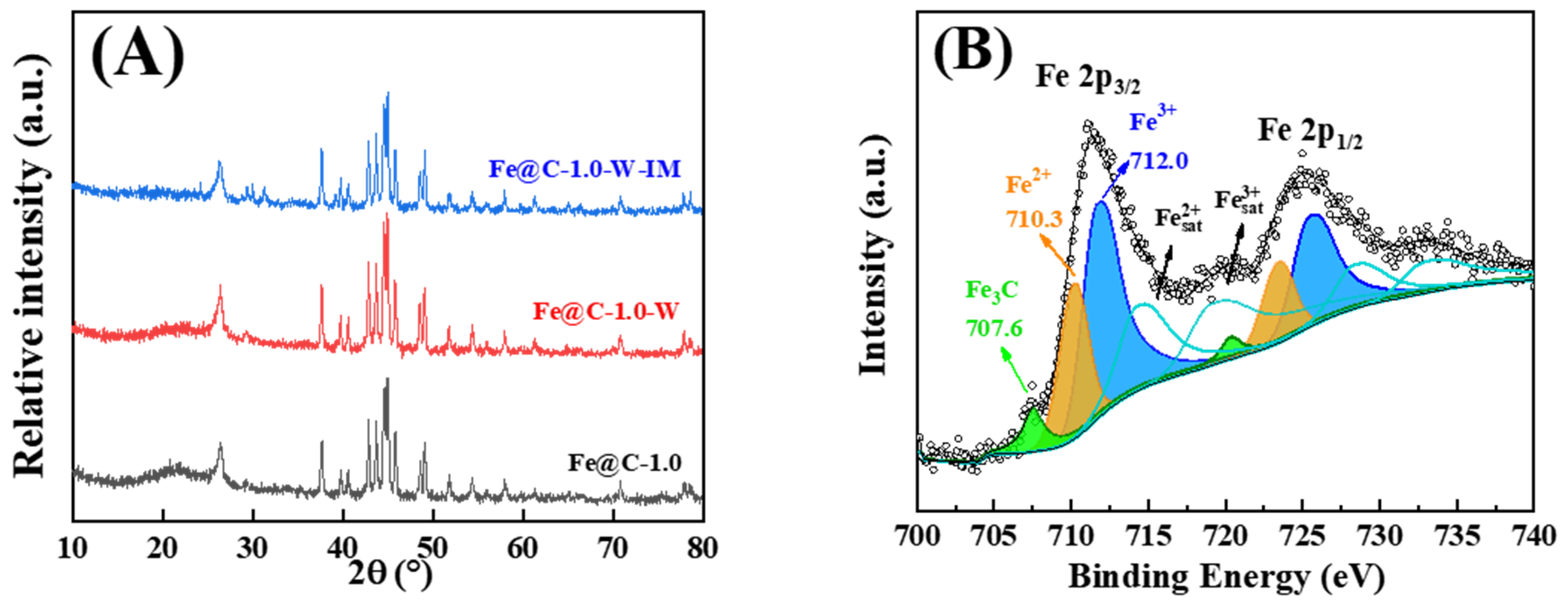 Catalysts 12 00542 g009