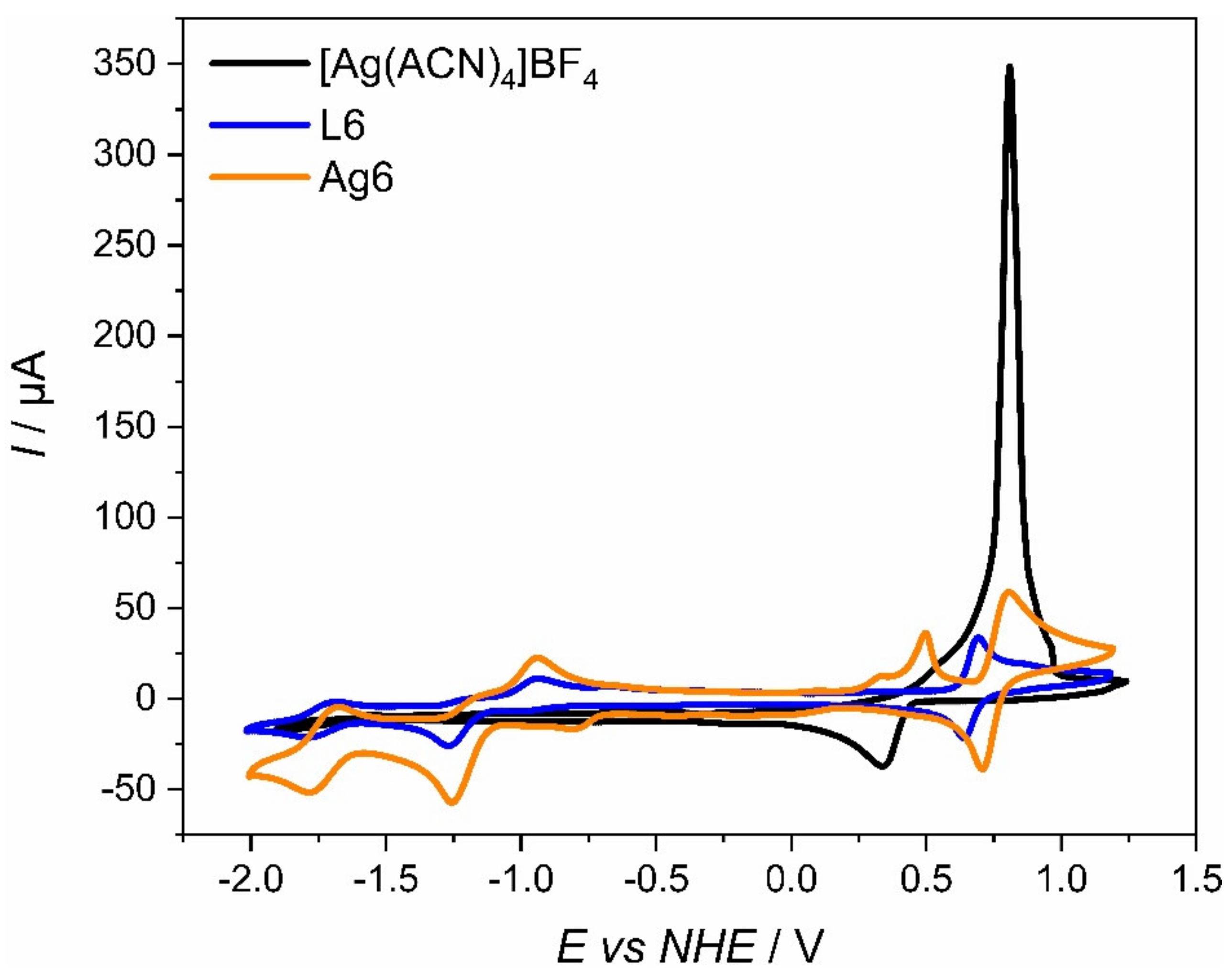 Catalysts 12 00545 g002