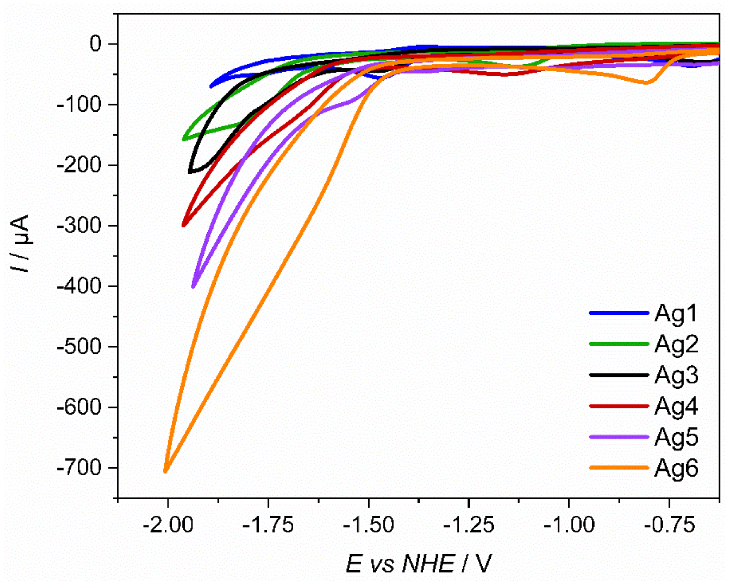 Catalysts 12 00545 g003